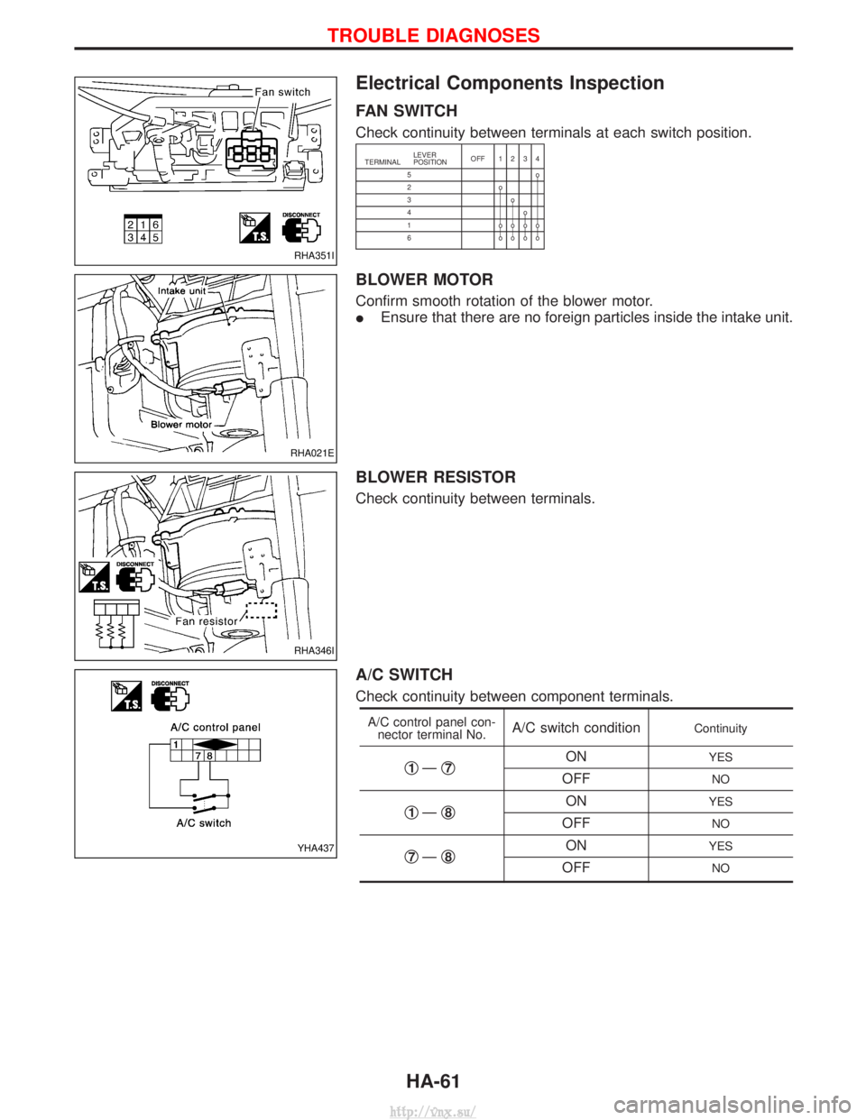 NISSAN TERRANO 2004  Service Repair Manual Electrical Components Inspection
FAN SWITCH
Check continuity between terminals at each switch position.
TERMINALLEVER
POSITION
OFF 1234
5o
2o
3o
4o
1 oooo
6 oooo
BLOWER MOTOR
Confirm smooth rotation o