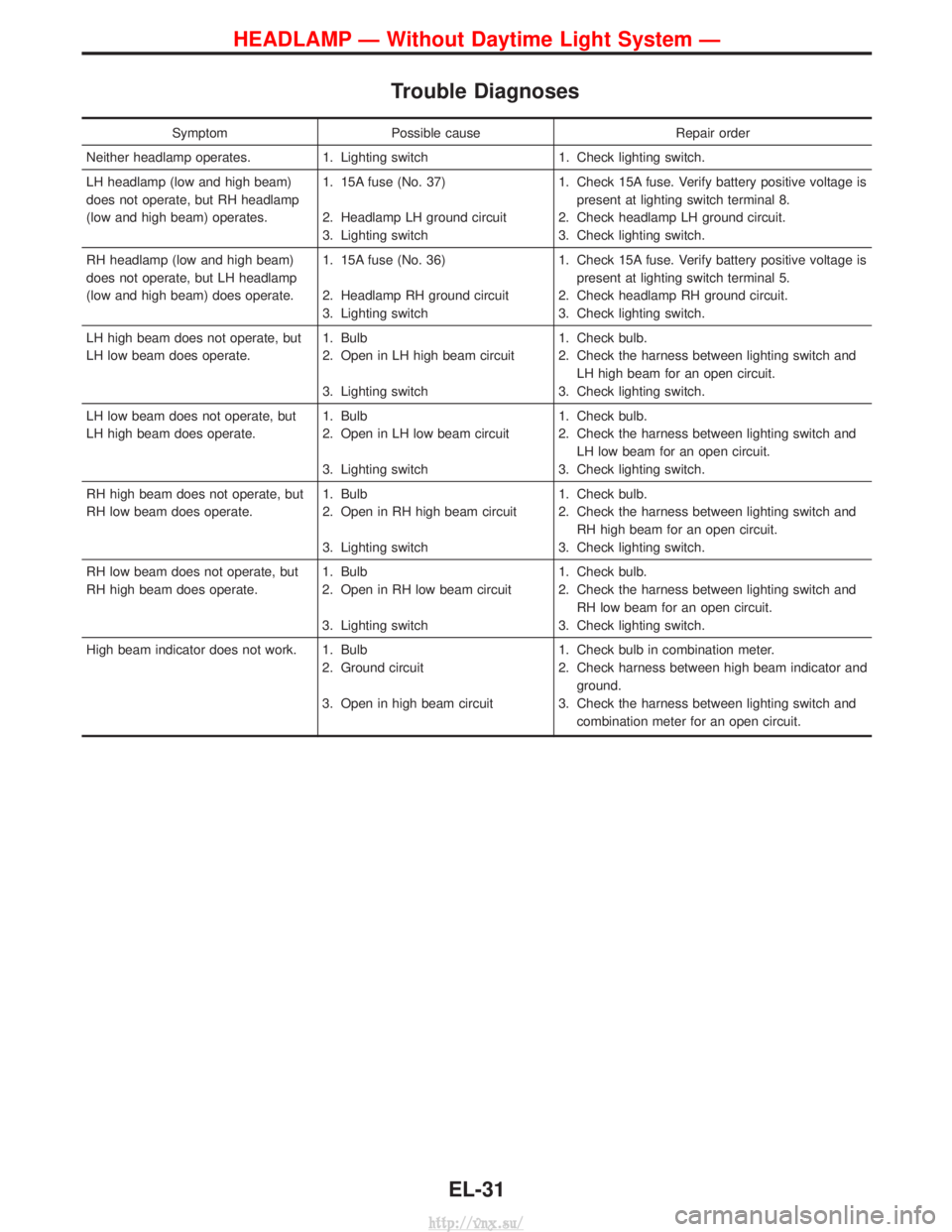 NISSAN TERRANO 2004 Service Repair Manual Trouble Diagnoses
SymptomPossible cause Repair order
Neither headlamp operates. 1. Lighting switch 1. Check lighting switch.
LH headlamp (low and high beam)
does not operate, but RH headlamp
(low and NISSAN TERRANO 2004 Service Repair Manual Trouble Diagnoses
SymptomPossible cause Repair order
Neither headlamp operates. 1. Lighting switch 1. Check lighting switch.
LH headlamp (low and high beam)
does not operate, but RH headlamp
(low and