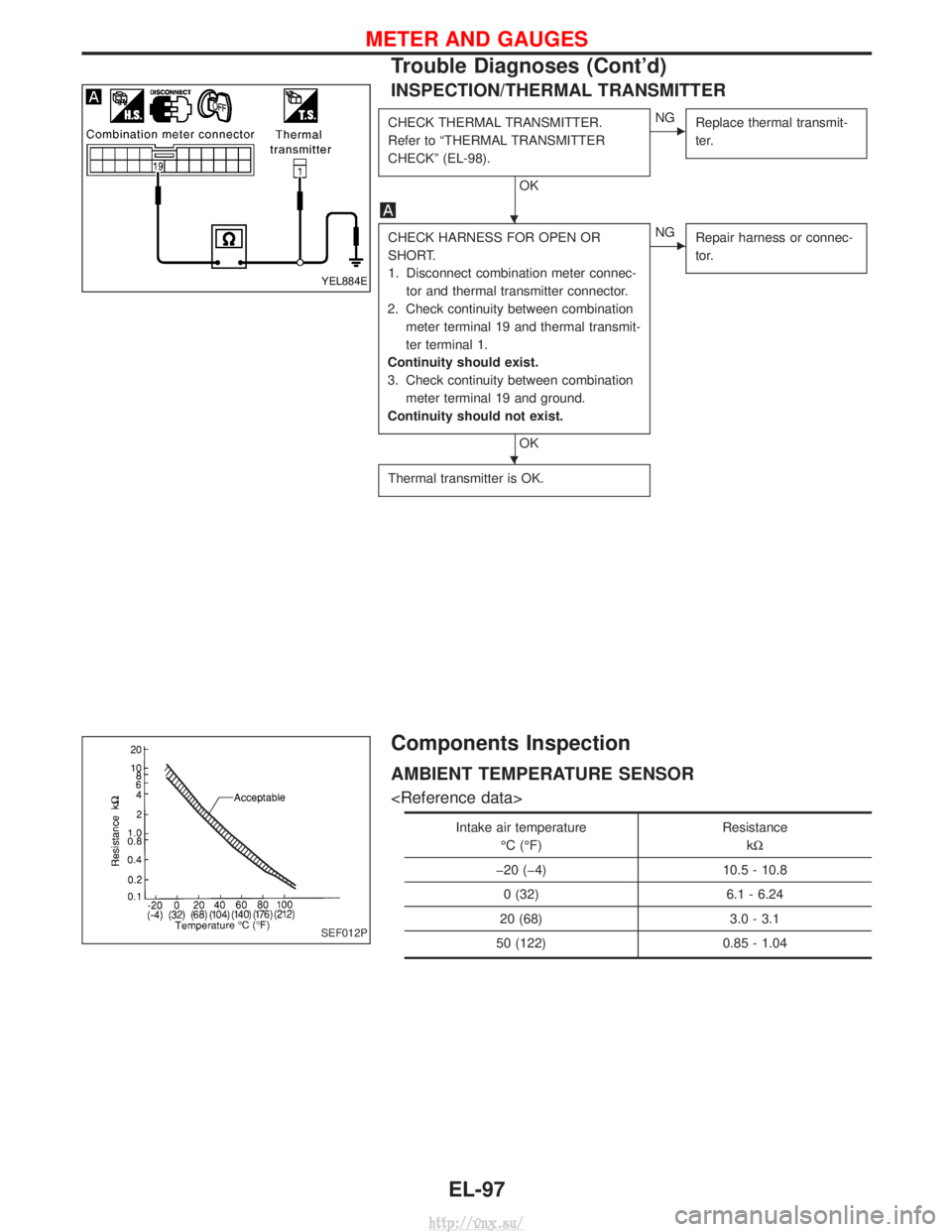 NISSAN TERRANO 2004  Service Repair Manual INSPECTION/THERMAL TRANSMITTER
CHECK THERMAL TRANSMITTER.
Refer to ªTHERMAL TRANSMITTER
CHECKº (EL-98).
OK
ENGReplace thermal transmit-
ter.
CHECK HARNESS FOR OPEN OR
SHORT.
1. Disconnect combinatio