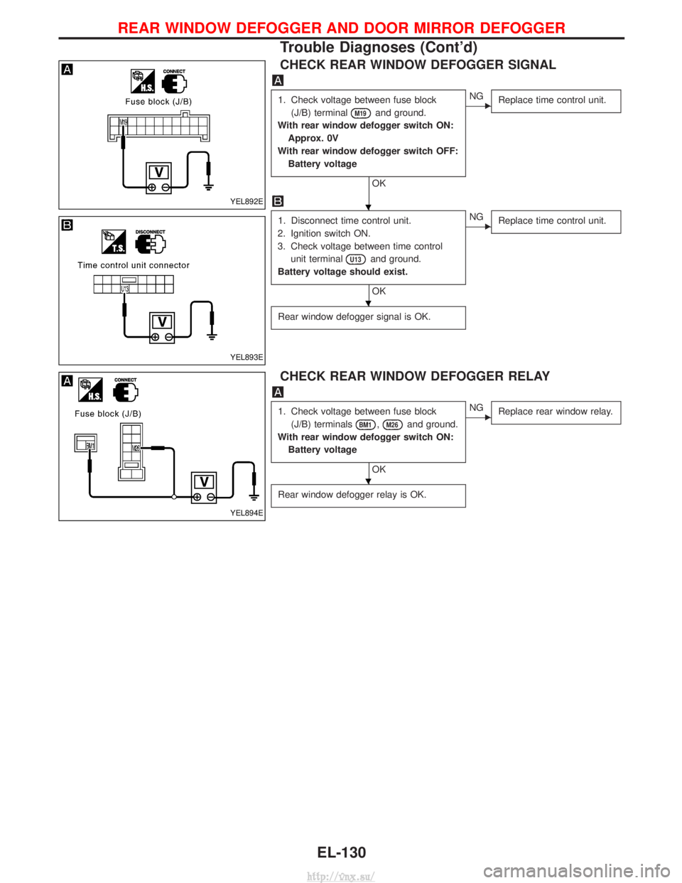 NISSAN TERRANO 2004  Service Repair Manual CHECK REAR WINDOW DEFOGGER SIGNAL
1. Check voltage between fuse block(J/B) terminal
M19and ground.
With rear window defogger switch ON: Approx. 0V
With rear window defogger switch OFF: Battery voltage