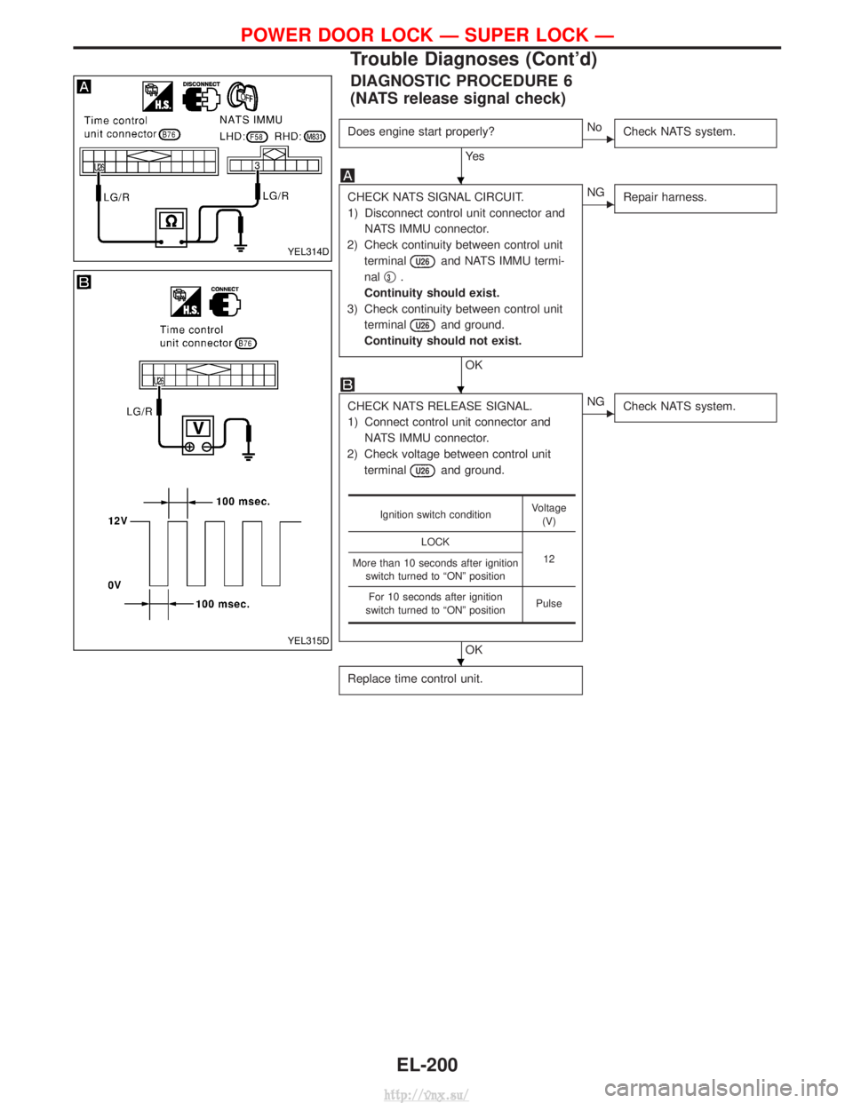 NISSAN TERRANO 2004  Service Repair Manual DIAGNOSTIC PROCEDURE 6
(NATS release signal check)
Does engine start properly?
Ye s
ENoCheck NATS system.
CHECK NATS SIGNAL CIRCUIT.
1) Disconnect control unit connector and
NATS IMMU connector.
2) Ch