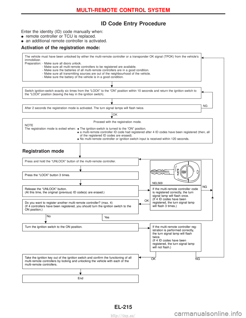 NISSAN TERRANO 2004 Service Repair Manual ID Code Entry Procedure
Enter the identity (ID) code manually when:
Iremote controller or TCU is replaced.
I an additional remote controller is activated.
Activation of the registration mode:
The vehi NISSAN TERRANO 2004 Service Repair Manual ID Code Entry Procedure
Enter the identity (ID) code manually when:
Iremote controller or TCU is replaced.
I an additional remote controller is activated.
Activation of the registration mode:
The vehi