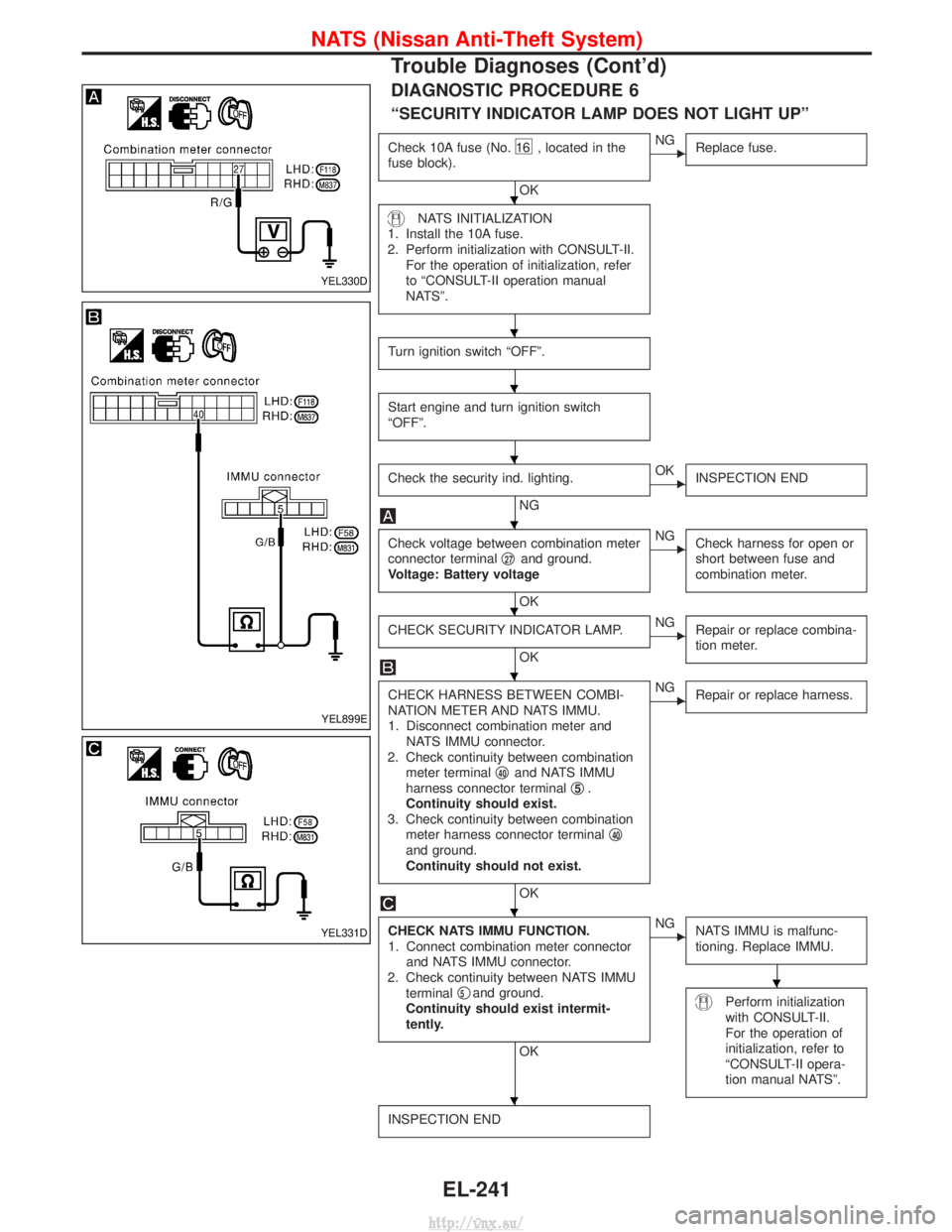 NISSAN TERRANO 2004  Service Repair Manual DIAGNOSTIC PROCEDURE 6
ªSECURITY INDICATOR LAMP DOES NOT LIGHT UPº
Check 10A fuse (No.16 , located in the
fuse block).
OK
ENG Replace fuse.
NATS INITIALIZATION
1. Install the 10A fuse.
2. Perform in