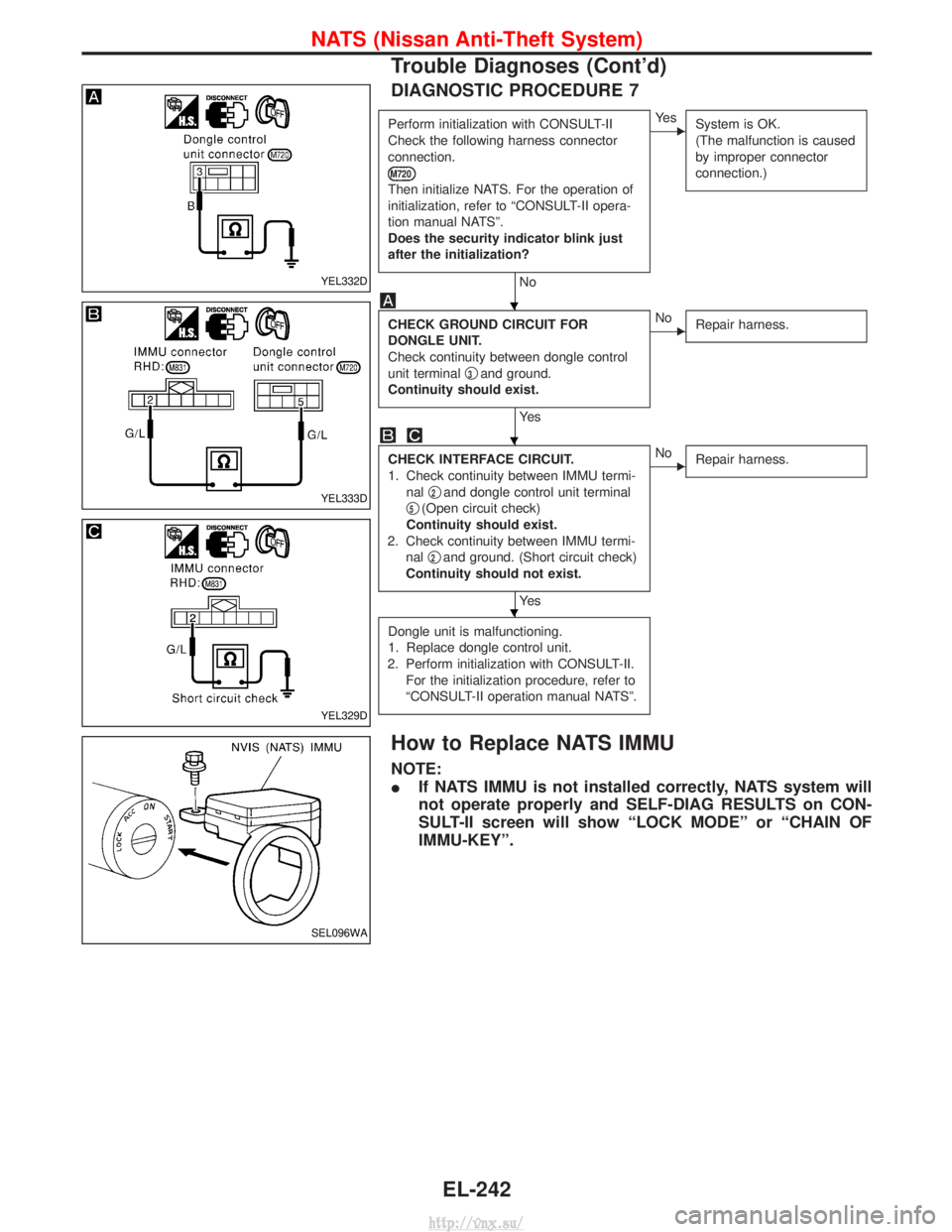 NISSAN TERRANO 2004  Service Repair Manual DIAGNOSTIC PROCEDURE 7
Perform initialization with CONSULT-II
Check the following harness connector
connection.
M720
Then initialize NATS. For the operation of
initialization, refer to ªCONSULT-II op