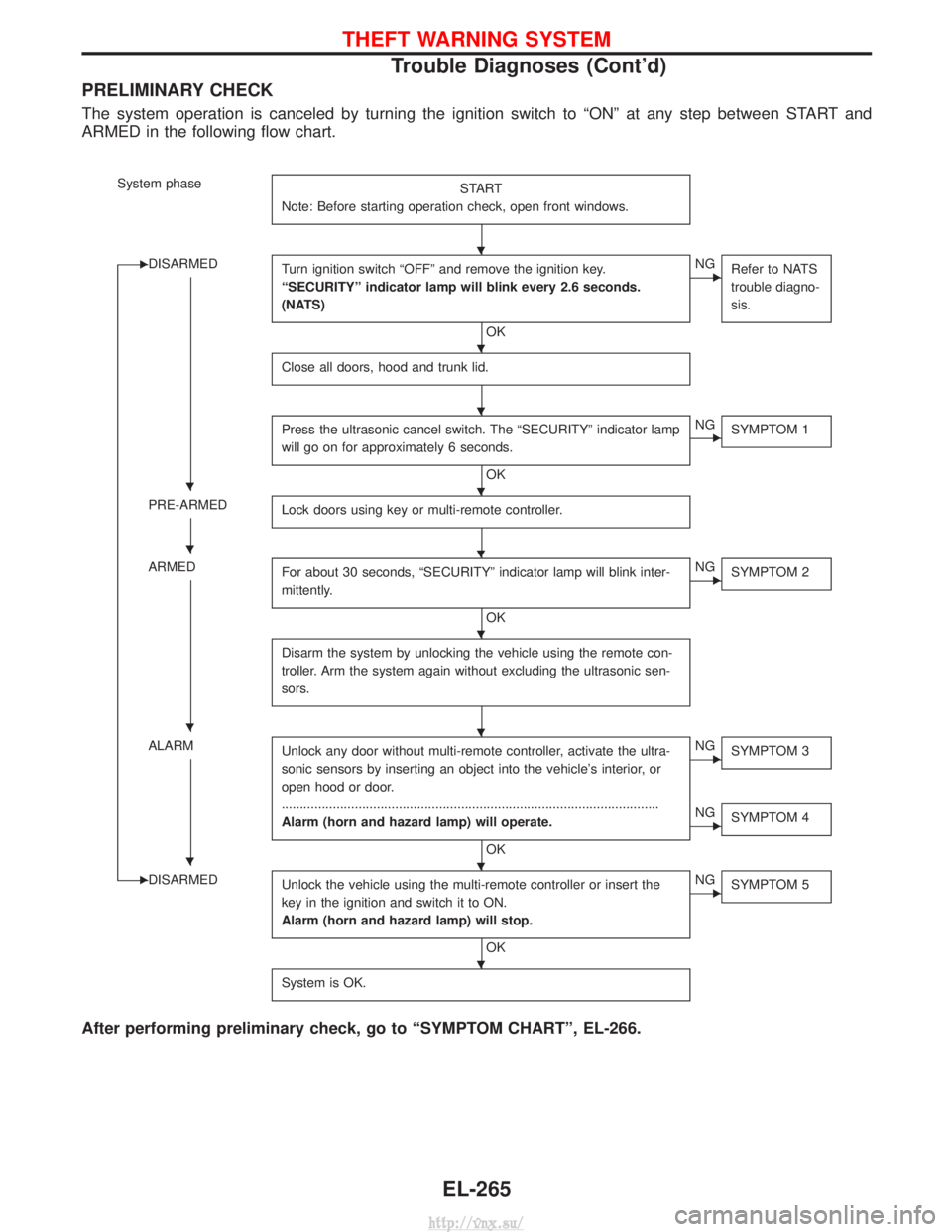 NISSAN TERRANO 2004  Service Repair Manual PRELIMINARY CHECK
The system operation is canceled by turning the ignition switch to ªONº at any step between START and
ARMED in the following flow chart.
System phaseSTART
Note: Before starting ope