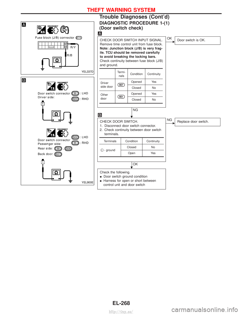 NISSAN TERRANO 2004  Service Repair Manual DIAGNOSTIC PROCEDURE 1-(1)
(Door switch check)
CHECK DOOR SWITCH INPUT SIGNAL.
Remove time control unit from fuse block.
Note: Junction block (J/B) is very frag-
ile. TCU should be removed carefully
t