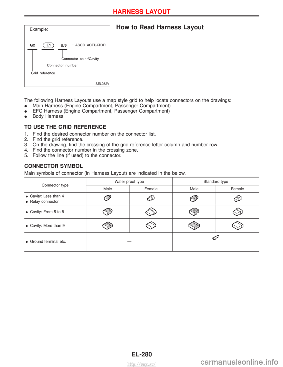 NISSAN TERRANO 2004  Service Repair Manual How to Read Harness Layout
The following Harness Layouts use a map style grid to help locate connectors on the drawings:
IMain Harness (Engine Compartment, Passenger Compartment)
I EFC Harness (Engine