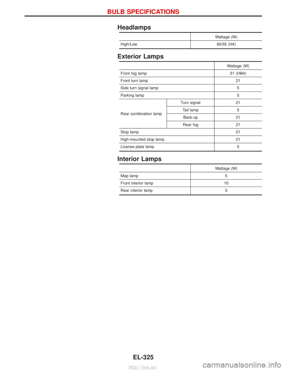 NISSAN TERRANO 2004  Service Repair Manual Headlamps
Wattage (W)
High/Low 60/55 (H4)
Exterior Lamps
Wattage (W)
Front fog lamp 51 (HB4)
Front turn lamp 21
Side turn signal lamp 5
Parking lamp 5
Rear combination lamp Turn signal 21
Tail lamp 5B