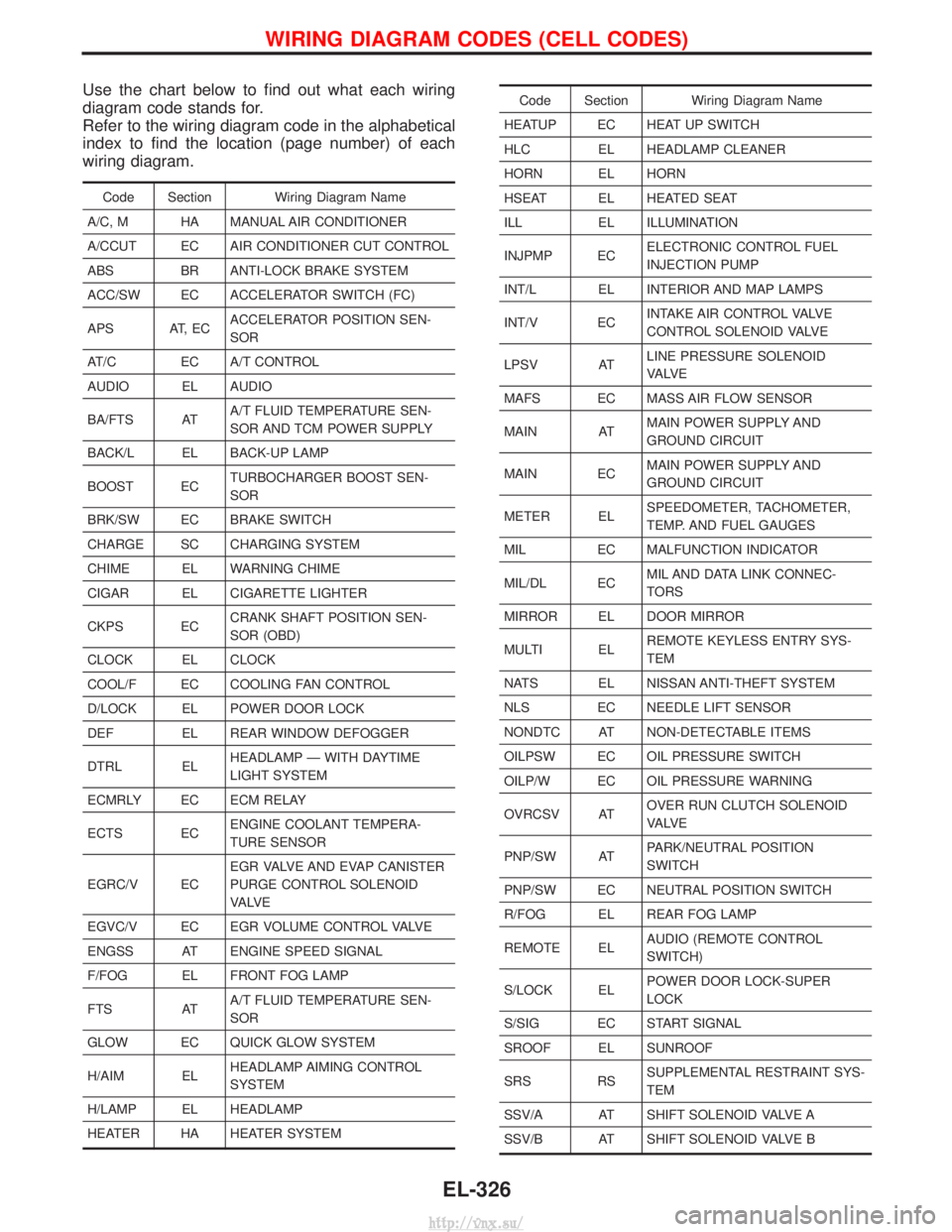 NISSAN TERRANO 2004  Service Repair Manual Use the chart below to find out what each wiring
diagram code stands for.
Refer to the wiring diagram code in the alphabetical
index to find the location (page number) of each
wiring diagram.
Code Sec