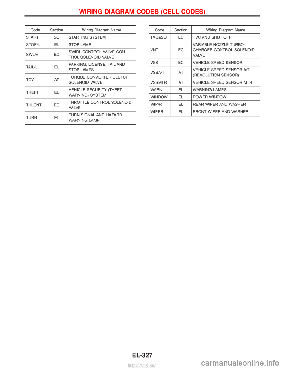 NISSAN TERRANO 2004  Service Repair Manual Code Section Wiring Diagram Name
START SC STARTING SYSTEM
STOP/L EL STOP LAMP
SWL/V EC SWIRL CONTROL VALVE CON-
TROL SOLENOID VALVE
TAIL/L EL PARKING, LICENSE, TAIL AND
STOP LAMPS
TCV AT TORQUE CONVER