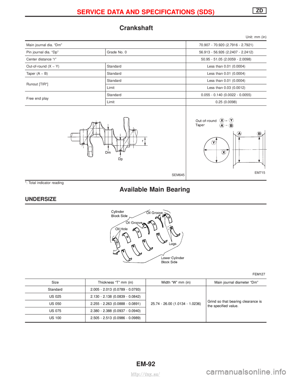 NISSAN TERRANO 2004  Service Repair Manual Crankshaft
Unit: mm (in)
Main journal dia. ªDmº70.907 - 70.920 (2.7916 - 2.7921)
Pin journal dia. ªDpº Grade No. 0 56.913 - 56.926 (2.2407 - 2.2412)
Center distance ªrº 50.95 - 51.05 (2.0059 - 2