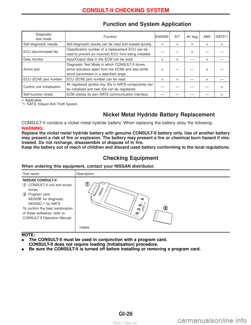 NISSAN TERRANO 2004 Service Repair Manual Function and System Application
Diagnostictest mode Function ENGINE A/T Air bag ABS NATS*1
Self-diagnostic results Self-diagnostic results can be read and erased quickly. xxxxx
ECU discriminated No. C NISSAN TERRANO 2004 Service Repair Manual Function and System Application
Diagnostictest mode Function ENGINE A/T Air bag ABS NATS*1
Self-diagnostic results Self-diagnostic results can be read and erased quickly. xxxxx
ECU discriminated No. C