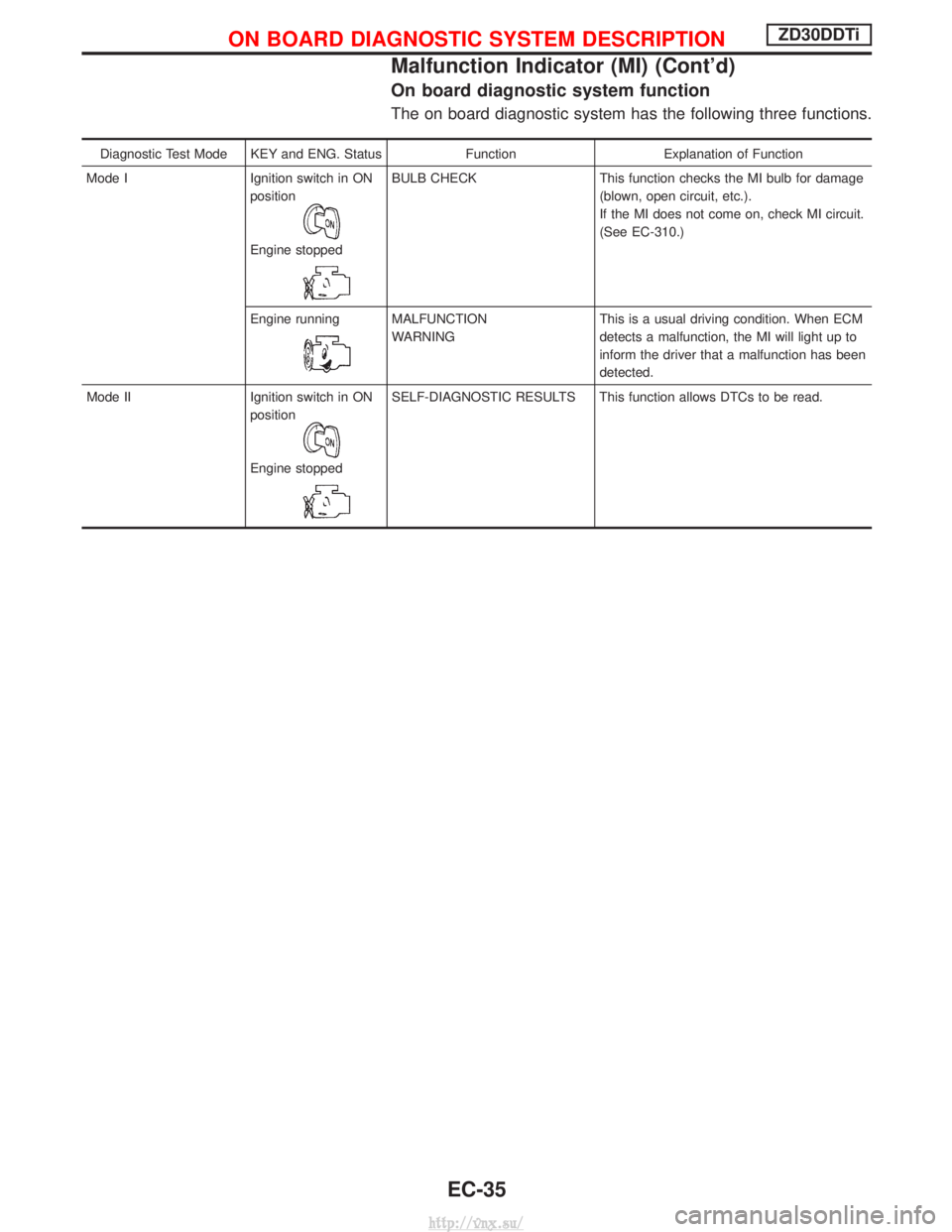 NISSAN TERRANO 2004  Service Repair Manual On board diagnostic system function
The on board diagnostic system has the following three functions.
Diagnostic Test Mode KEY and ENG. StatusFunctionExplanation of Function
Mode I Ignition switch in 