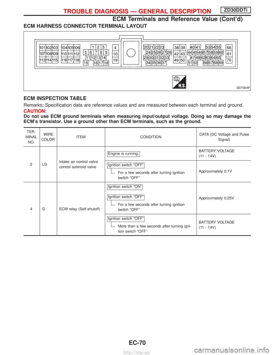 NISSAN TERRANO 2004  Service Repair Manual ECM HARNESS CONNECTOR TERMINAL LAYOUT
ECM INSPECTION TABLE
Remarks: Specification data are reference values and are measured between each terminal and ground.
CAUTION:
Do not use ECM ground terminals 