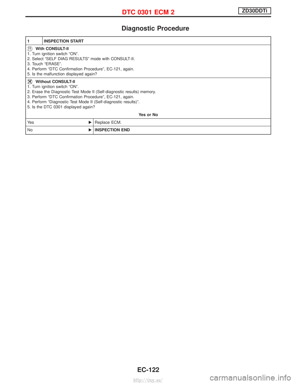 NISSAN TERRANO 2004  Service Repair Manual Diagnostic Procedure
1 INSPECTION START
With CONSULT-II
1. Turn ignition switch ªONº.
2. Select ªSELF DIAG RESULTSº mode with CONSULT-II.
3. Touch ªERASEº.
4. Perform ªDTC Confirmation Procedur