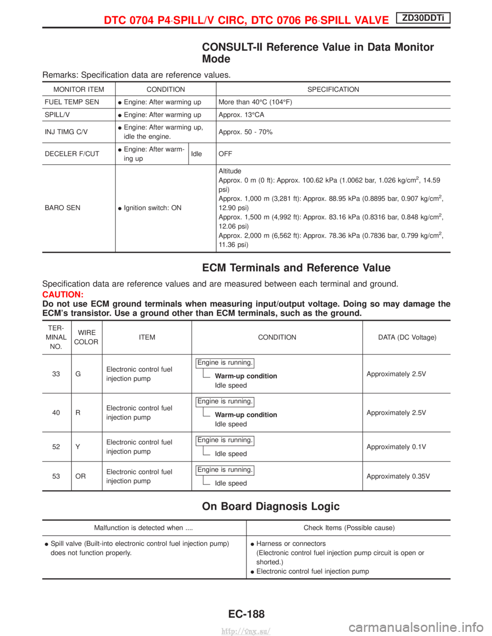 NISSAN TERRANO 2004  Service Repair Manual CONSULT-II Reference Value in Data Monitor
Mode
Remarks: Specification data are reference values.
MONITOR ITEMCONDITION SPECIFICATION
FUEL TEMP SEN IEngine: After warming up More than 40ÉC (104ÉF)
S
