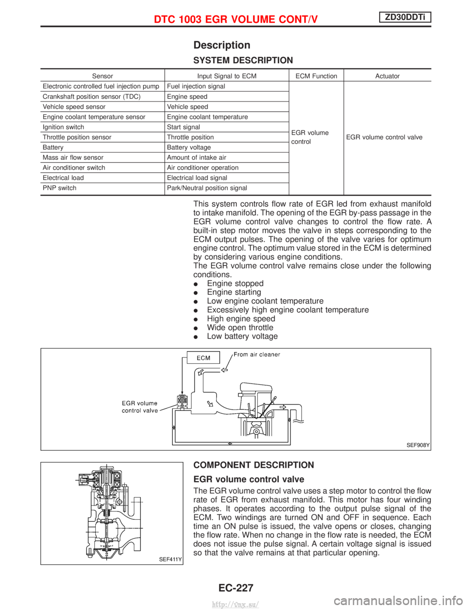 NISSAN TERRANO 2004  Service Repair Manual Description
SYSTEM DESCRIPTION
SensorInput Signal to ECMECM FunctionActuator
Electronic controlled fuel injection pump Fuel injection signal
EGR volume
controlEGR volume control valve
Crankshaft posit
