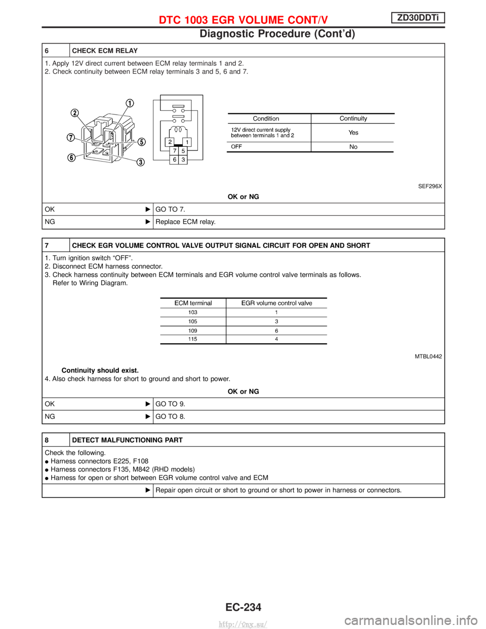 NISSAN TERRANO 2004  Service Repair Manual 6 CHECK ECM RELAY
1. Apply 12V direct current between ECM relay terminals 1 and 2.
2. Check continuity between ECM relay terminals 3 and 5, 6 and 7.
SEF296X
OK or NG
OK EGO TO 7.
NG EReplace ECM relay