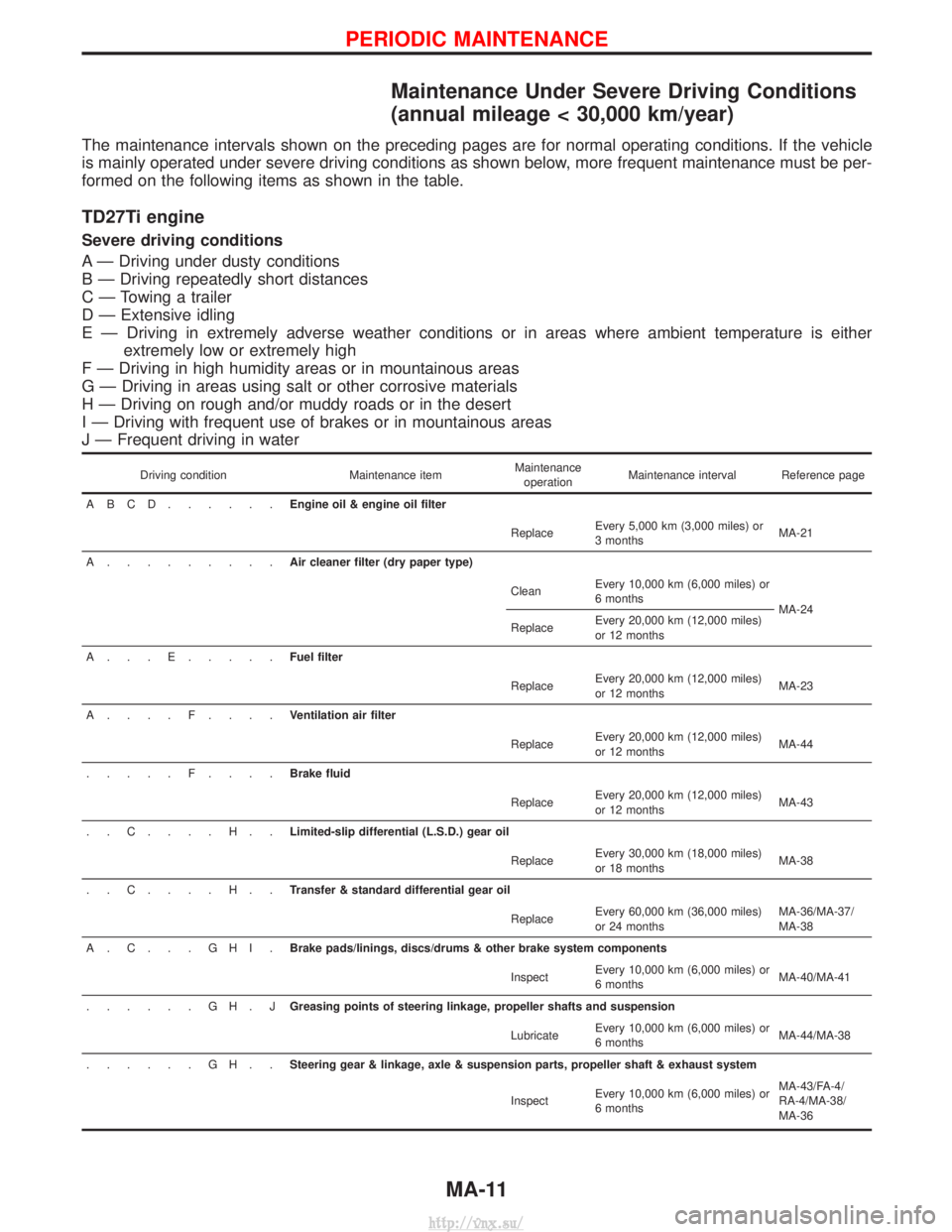 NISSAN TERRANO 2004 Service Repair Manual Maintenance Under Severe Driving Conditions
(annual mileage < 30,000 km/year)
The maintenance intervals shown on the preceding pages are for normal operating conditions. If the vehicle
is mainly opera NISSAN TERRANO 2004 Service Repair Manual Maintenance Under Severe Driving Conditions
(annual mileage < 30,000 km/year)
The maintenance intervals shown on the preceding pages are for normal operating conditions. If the vehicle
is mainly opera