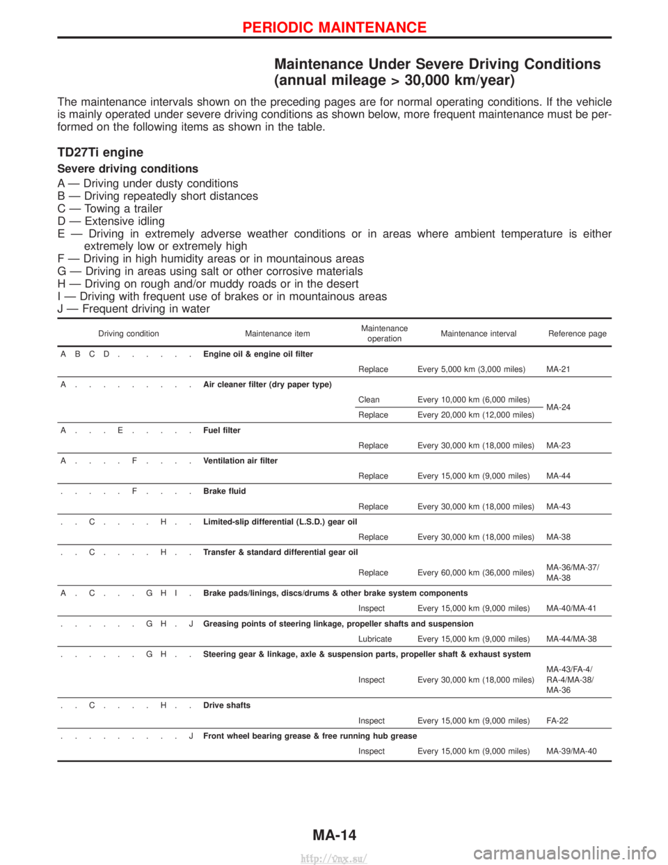 NISSAN TERRANO 2004 Service Repair Manual Maintenance Under Severe Driving Conditions
(annual mileage > 30,000 km/year)
The maintenance intervals shown on the preceding pages are for normal operating conditions. If the vehicle
is mainly opera NISSAN TERRANO 2004 Service Repair Manual Maintenance Under Severe Driving Conditions
(annual mileage > 30,000 km/year)
The maintenance intervals shown on the preceding pages are for normal operating conditions. If the vehicle
is mainly opera