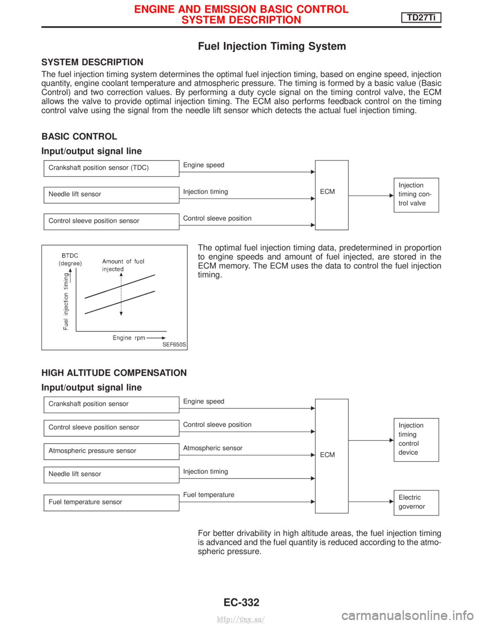NISSAN TERRANO 2004  Service Repair Manual Fuel Injection Timing System
SYSTEM DESCRIPTION
The fuel injection timing system determines the optimal fuel injection timing, based on engine speed, injection
quantity, engine coolant temperature and