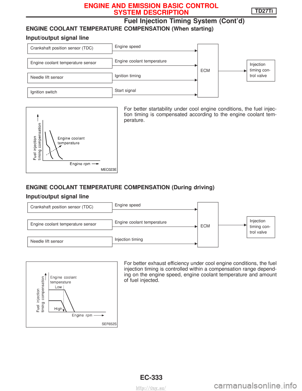 NISSAN TERRANO 2004  Service Repair Manual ENGINE COOLANT TEMPERATURE COMPENSATION (When starting)
Input/output signal line
Crankshaft position sensor (TDC)EEngine speedECM
E
Injection
timing con-
trol valveEngine coolant temperature sensorEEn