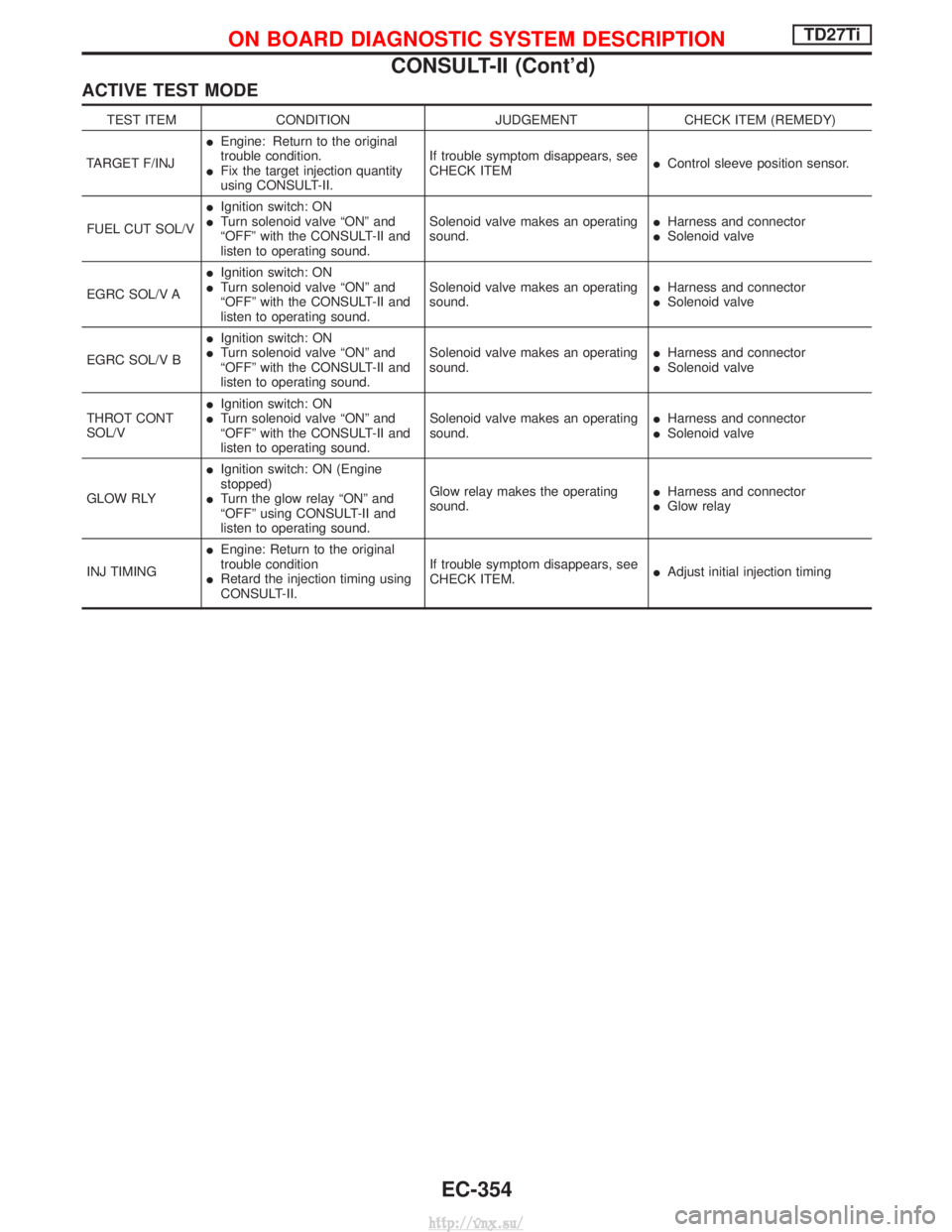 NISSAN TERRANO 2004 Service Repair Manual ACTIVE TEST MODE
TEST ITEMCONDITION JUDGEMENTCHECK ITEM (REMEDY)
TARGET F/INJ I
Engine: Return to the original
trouble condition.
I Fix the target injection quantity
using CONSULT-II. If trouble sympt NISSAN TERRANO 2004 Service Repair Manual ACTIVE TEST MODE
TEST ITEMCONDITION JUDGEMENTCHECK ITEM (REMEDY)
TARGET F/INJ I
Engine: Return to the original
trouble condition.
I Fix the target injection quantity
using CONSULT-II. If trouble sympt