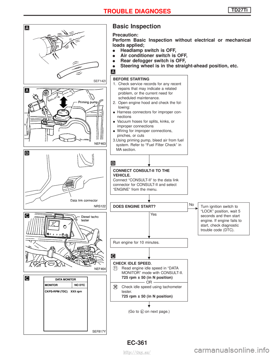NISSAN TERRANO 2004  Service Repair Manual Basic Inspection
Precaution:
Perform Basic Inspection without electrical or mechanical
loads applied;
IHeadlamp switch is OFF,
I Air conditioner switch is OFF,
I Rear defogger switch is OFF,
I Steerin