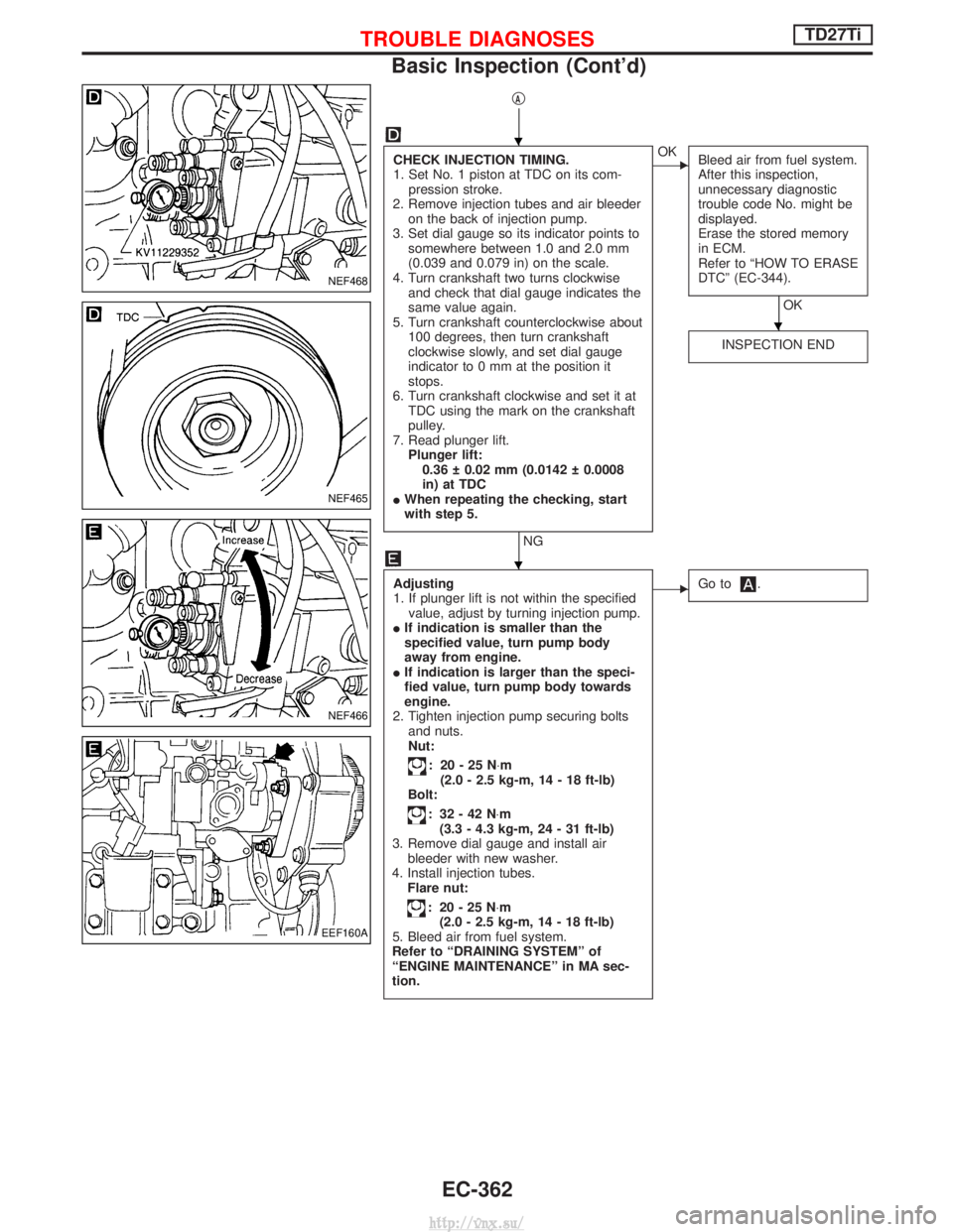 NISSAN TERRANO 2004  Service Repair Manual qA
CHECK INJECTION TIMING.
1. Set No. 1 piston at TDC on its com-pression stroke.
2. Remove injection tubes and air bleeder on the back of injection pump.
3. Set dial gauge so its indicator points to 