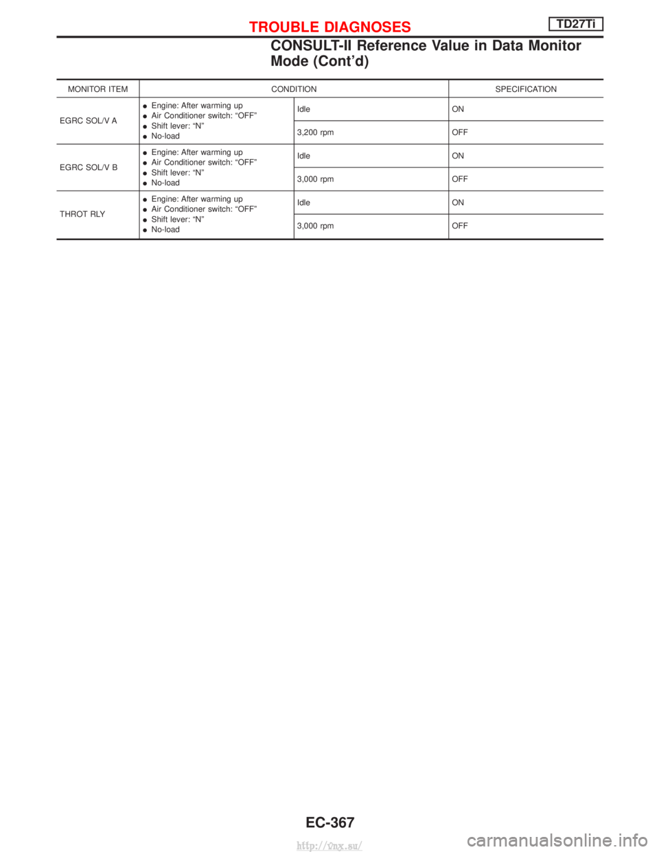 NISSAN TERRANO 2004  Service Repair Manual MONITOR ITEMCONDITION SPECIFICATION
EGRC SOL/V A I
Engine: After warming up
I Air Conditioner switch: ªOFFº
I Shift lever: ªNº
I No-load Idle
ON
3,200 rpm OFF
EGRC SOL/V B I
Engine: After warming 