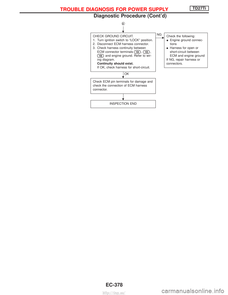 NISSAN TERRANO 2004  Service Repair Manual qB
CHECK GROUND CIRCUIT.
1. Turn ignition switch to ªLOCKº position.
2. Disconnect ECM harness connector.
3. Check harness continuity between ECM connector terminals
104,105,
106and engine ground. R