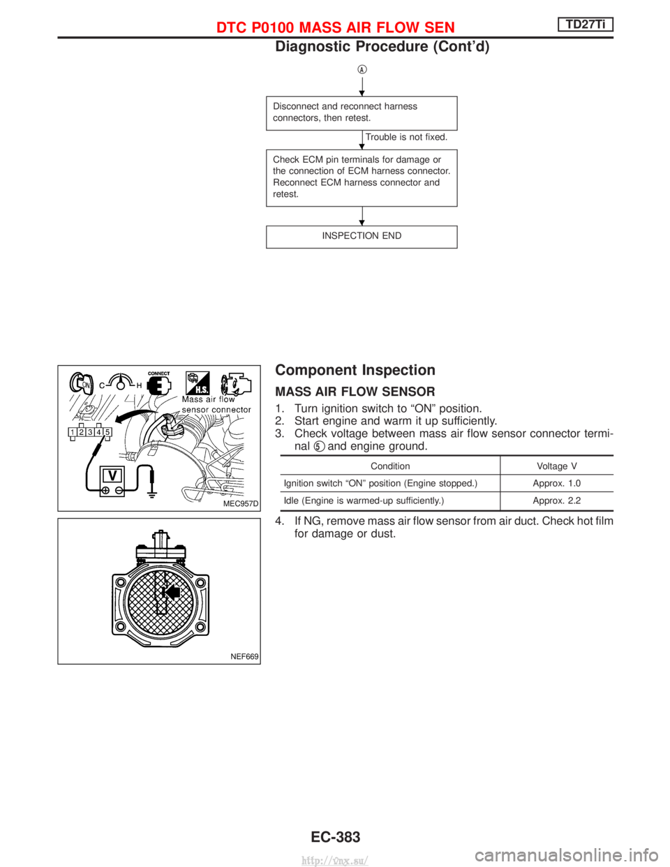 NISSAN TERRANO 2004  Service Repair Manual qA
Disconnect and reconnect harness
connectors, then retest.
Trouble is not fixed.
Check ECM pin terminals for damage or
the connection of ECM harness connector.
Reconnect ECM harness connector and
re