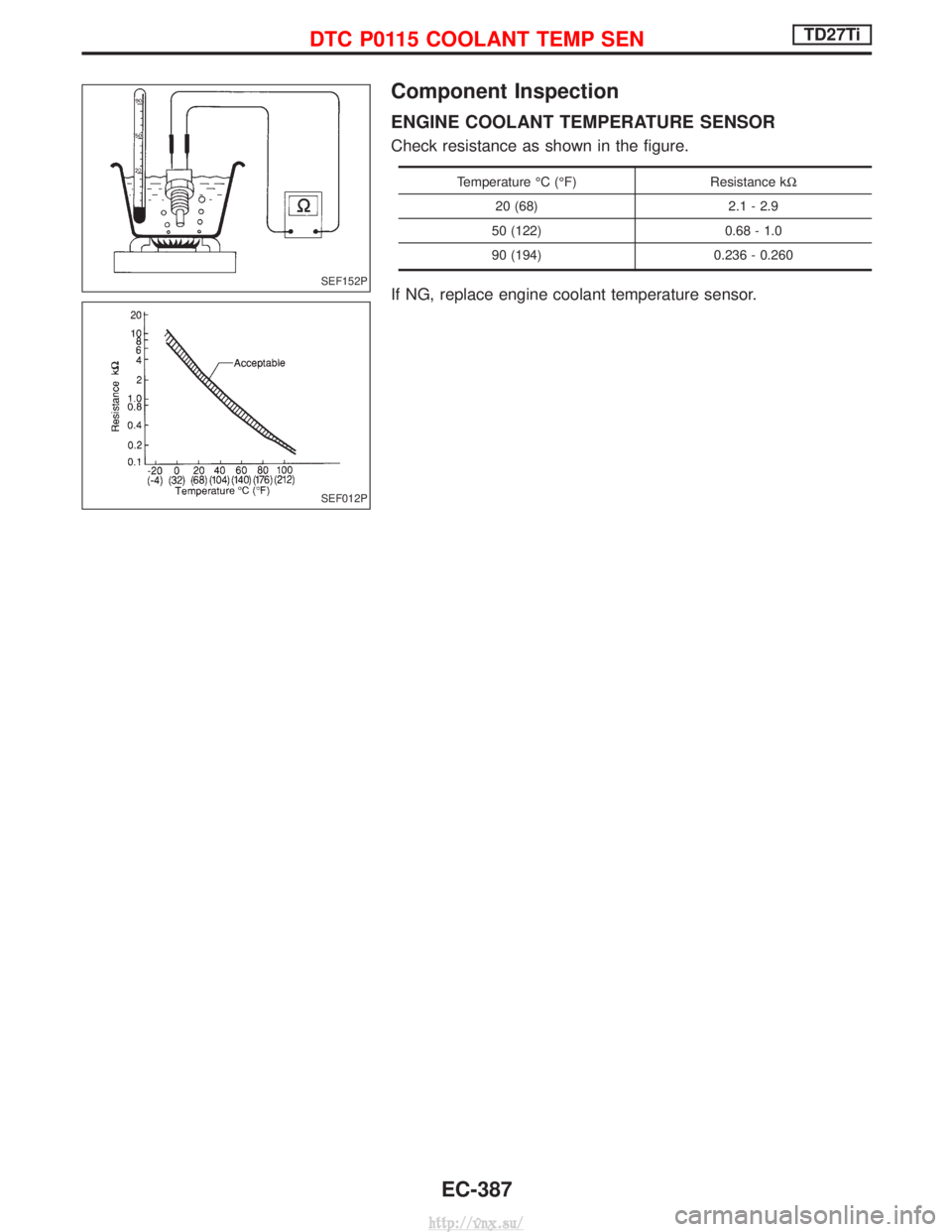 NISSAN TERRANO 2004  Service Repair Manual Component Inspection
ENGINE COOLANT TEMPERATURE SENSOR
Check resistance as shown in the figure.
Temperature ÉC (ÉF)Resistance kW
20 (68) 2.1 - 2.9
50 (122) 0.68 - 1.0
90 (194) 0.236 - 0.260
If NG, r