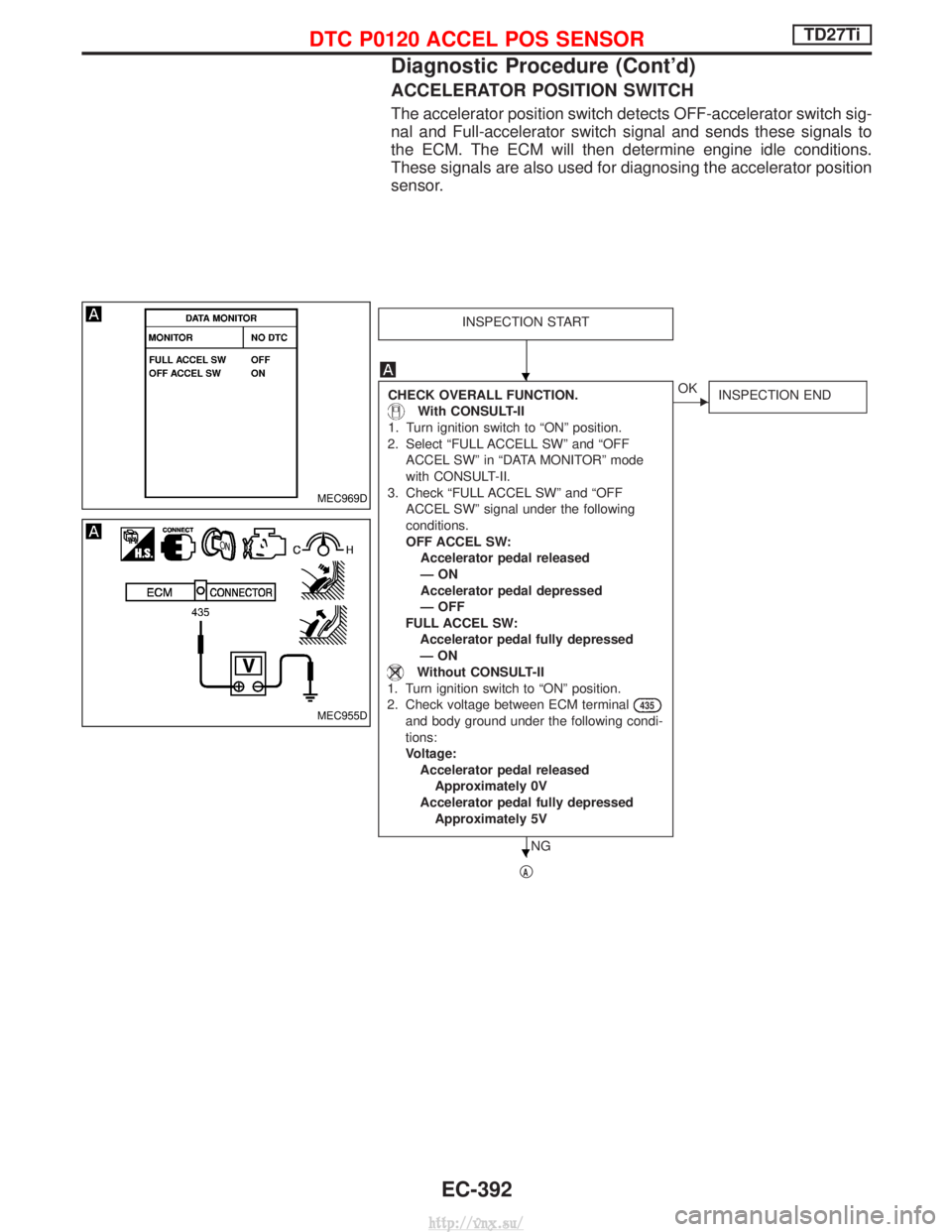 NISSAN TERRANO 2004  Service Repair Manual ACCELERATOR POSITION SWITCH
The accelerator position switch detects OFF-accelerator switch sig-
nal and Full-accelerator switch signal and sends these signals to
the ECM. The ECM will then determine e