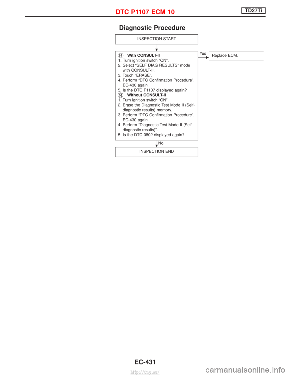 NISSAN TERRANO 2004  Service Repair Manual Diagnostic Procedure
INSPECTION START
With CONSULT-II
1. Turn ignition switch ªONº.
2. Select ªSELF DIAG RESULTSº mode with CONSULT-II.
3. Touch ªERASEº.
4. Perform ªDTC Confirmation Procedure