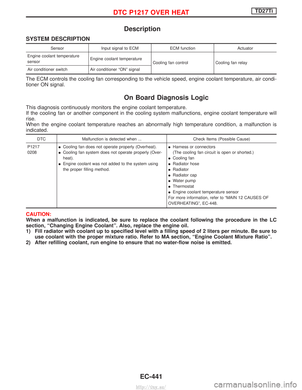 NISSAN TERRANO 2004 Service Repair Manual Description
SYSTEM DESCRIPTION
SensorInput signal to ECM ECM functionActuator
Engine coolant temperature
sensor Engine coolant temperature
Cooling fan control Cooling fan relay
Air conditioner switch NISSAN TERRANO 2004 Service Repair Manual Description
SYSTEM DESCRIPTION
SensorInput signal to ECM ECM functionActuator
Engine coolant temperature
sensor Engine coolant temperature
Cooling fan control Cooling fan relay
Air conditioner switch