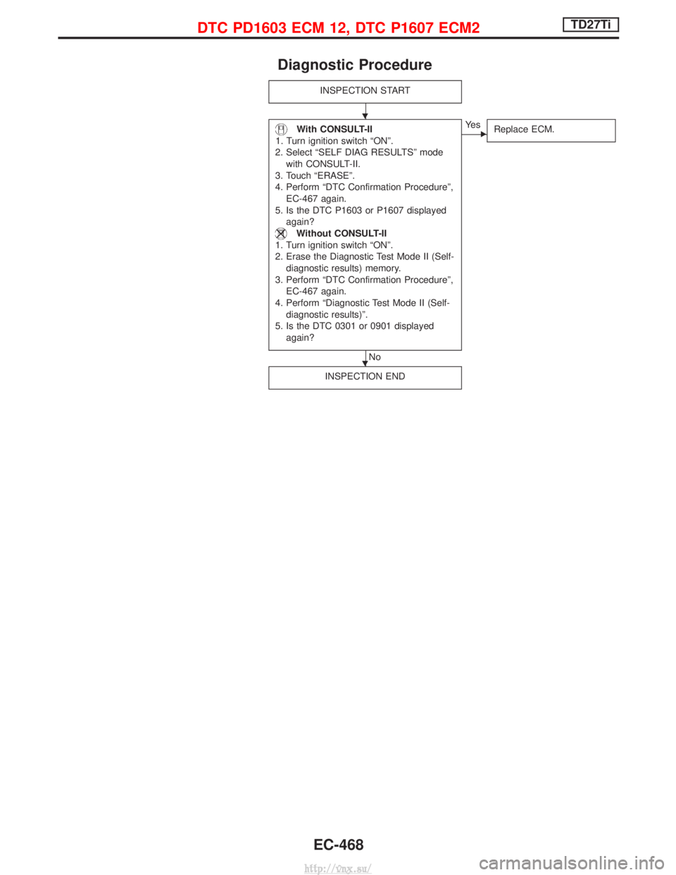 NISSAN TERRANO 2004  Service Repair Manual Diagnostic Procedure
INSPECTION START
With CONSULT-II
1. Turn ignition switch ªONº.
2. Select ªSELF DIAG RESULTSº mode with CONSULT-II.
3. Touch ªERASEº.
4. Perform ªDTC Confirmation Procedure