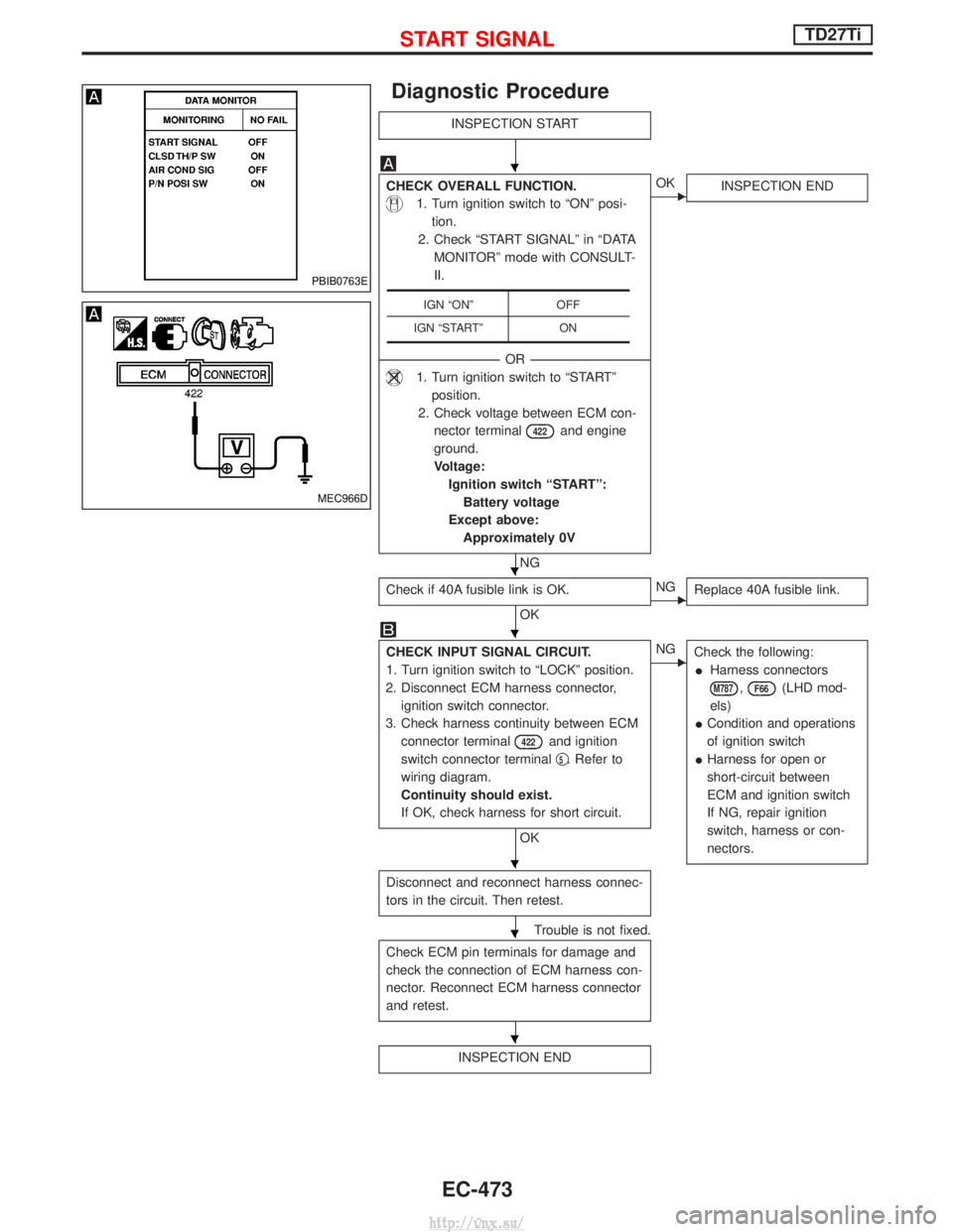 NISSAN TERRANO 2004 Service Repair Manual Diagnostic Procedure
INSPECTION START
CHECK OVERALL FUNCTION.
1. Turn ignition switch to ªONº posi-tion.
2. Check ªSTART SIGNALº in ªDATA MONITORº mode with CONSULT-
II.
------------------------ NISSAN TERRANO 2004 Service Repair Manual Diagnostic Procedure
INSPECTION START
CHECK OVERALL FUNCTION.
1. Turn ignition switch to ªONº posi-tion.
2. Check ªSTART SIGNALº in ªDATA MONITORº mode with CONSULT-
II.
------------------------