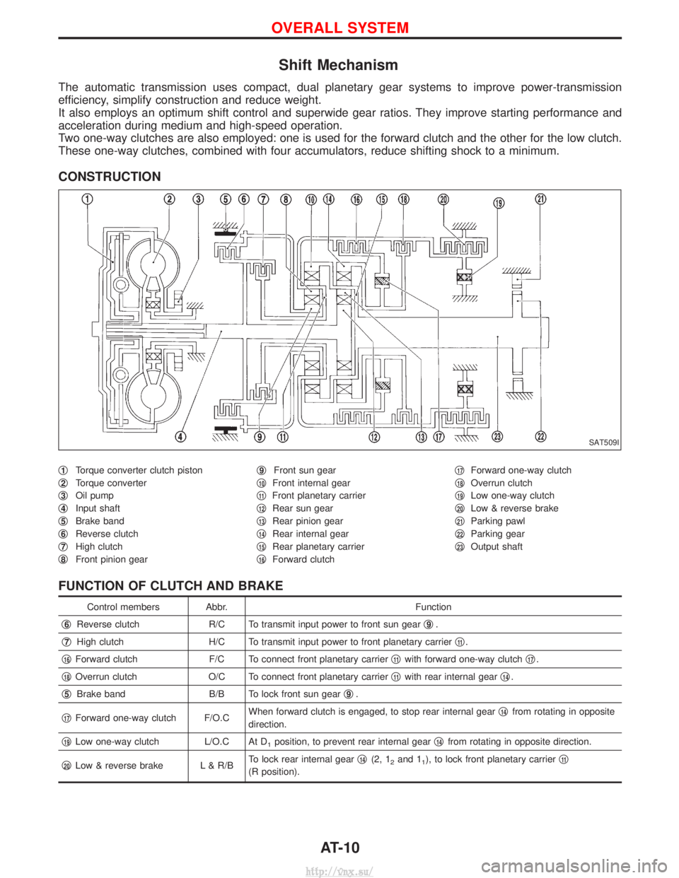 NISSAN TERRANO 2004 Service Repair Manual Shift Mechanism
The automatic transmission uses compact, dual planetary gear systems to improve power-transmission
efficiency, simplify construction and reduce weight.
It also employs an optimum shift NISSAN TERRANO 2004 Service Repair Manual Shift Mechanism
The automatic transmission uses compact, dual planetary gear systems to improve power-transmission
efficiency, simplify construction and reduce weight.
It also employs an optimum shift