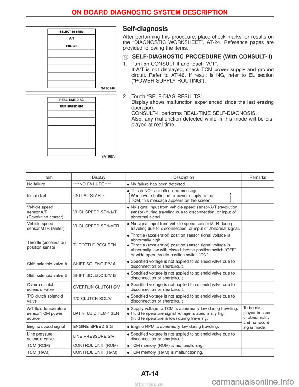 NISSAN TERRANO 2004 Service Repair Manual Self-diagnosis
After performing this procedure, place check marks for results on
the ªDIAGNOSTIC WORKSHEETº, AT-24. Reference pages are
provided following the items.
SELF-DIAGNOSTIC PROCEDURE (With NISSAN TERRANO 2004 Service Repair Manual Self-diagnosis
After performing this procedure, place check marks for results on
the ªDIAGNOSTIC WORKSHEETº, AT-24. Reference pages are
provided following the items.
SELF-DIAGNOSTIC PROCEDURE (With