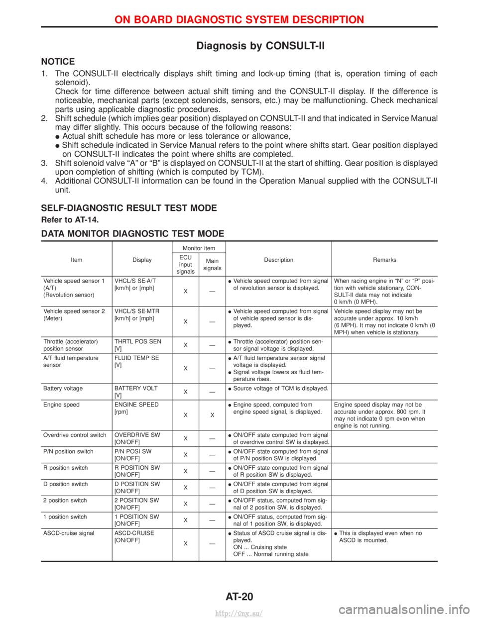 NISSAN TERRANO 2004 Service Repair Manual Diagnosis by CONSULT-II
NOTICE
1. The CONSULT-II electrically displays shift timing and lock-up timing (that is, operation timing of eachsolenoid).
Check for time difference between actual shift timin NISSAN TERRANO 2004 Service Repair Manual Diagnosis by CONSULT-II
NOTICE
1. The CONSULT-II electrically displays shift timing and lock-up timing (that is, operation timing of eachsolenoid).
Check for time difference between actual shift timin