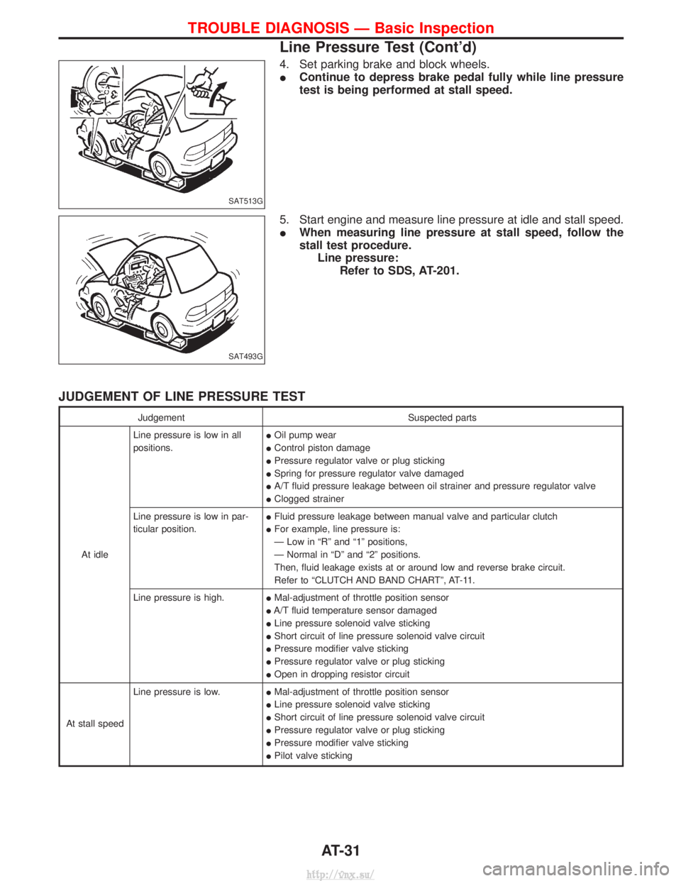 NISSAN TERRANO 2004 Service Repair Manual 4. Set parking brake and block wheels.
IContinue to depress brake pedal fully while line pressure
test is being performed at stall speed.
5. Start engine and measure line pressure at idle and stall sp NISSAN TERRANO 2004 Service Repair Manual 4. Set parking brake and block wheels.
IContinue to depress brake pedal fully while line pressure
test is being performed at stall speed.
5. Start engine and measure line pressure at idle and stall sp