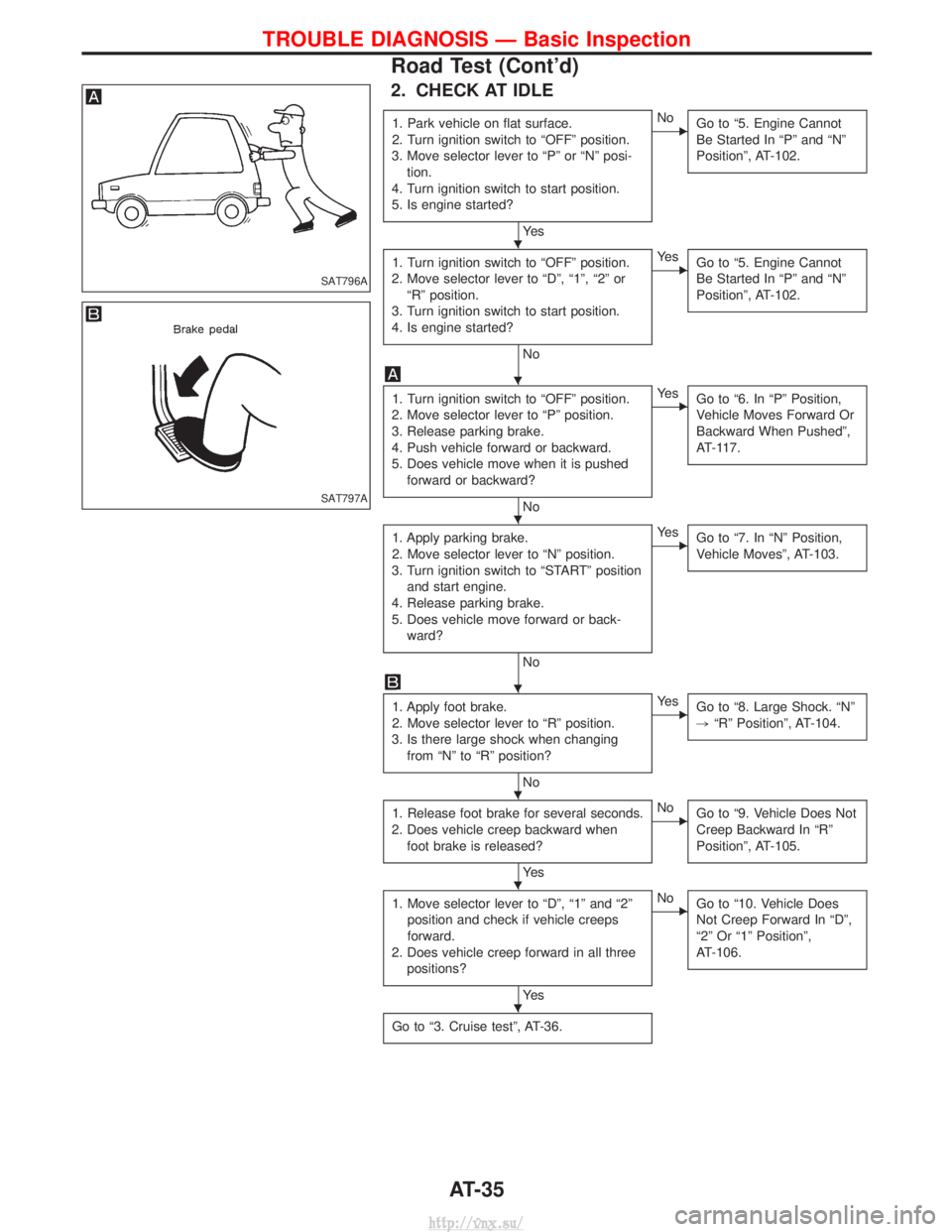 NISSAN TERRANO 2004 Service Repair Manual 2. CHECK AT IDLE
1. Park vehicle on flat surface.
2. Turn ignition switch to ªOFFº position.
3. Move selector lever to ªPº or ªNº posi- tion.
4. Turn ignition switch to start position.
5. Is eng NISSAN TERRANO 2004 Service Repair Manual 2. CHECK AT IDLE
1. Park vehicle on flat surface.
2. Turn ignition switch to ªOFFº position.
3. Move selector lever to ªPº or ªNº posi- tion.
4. Turn ignition switch to start position.
5. Is eng