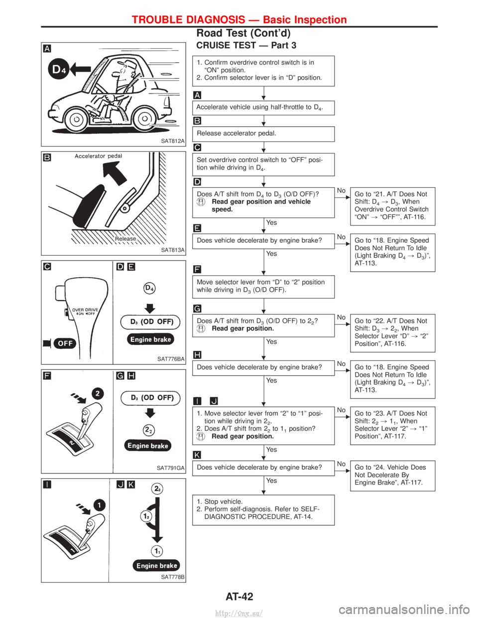 NISSAN TERRANO 2004 Service Repair Manual CRUISE TEST Ð Part 3
1. Confirm overdrive control switch is inªONº position.
2. Confirm selector lever is in ªDº position.
Accelerate vehicle using half-throttle to D4.
Release accelerator pedal. NISSAN TERRANO 2004 Service Repair Manual CRUISE TEST Ð Part 3
1. Confirm overdrive control switch is inªONº position.
2. Confirm selector lever is in ªDº position.
Accelerate vehicle using half-throttle to D4.
Release accelerator pedal.