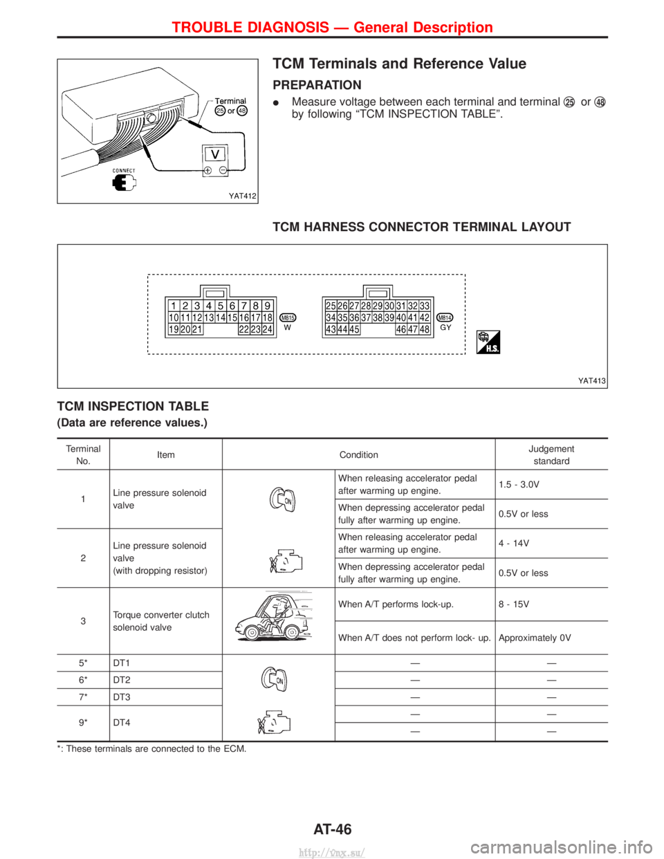 NISSAN TERRANO 2004  Service Repair Manual TCM Terminals and Reference Value
PREPARATION
IMeasure voltage between each terminal and terminal q25orq48
by following ªTCM INSPECTION TABLEº.
TCM HARNESS CONNECTOR TERMINAL LAYOUT
TCM INSPECTION T