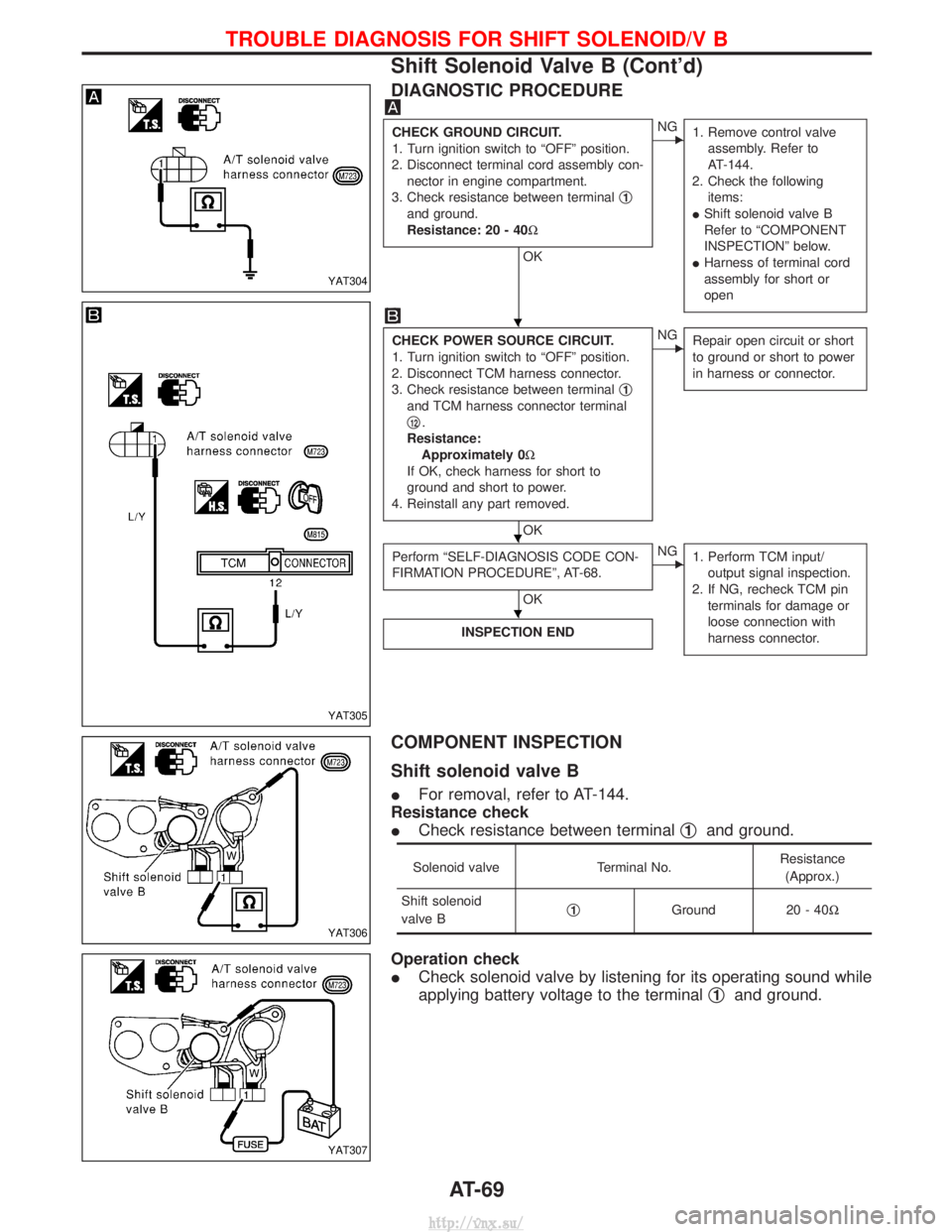 NISSAN TERRANO 2004  Service Repair Manual DIAGNOSTIC PROCEDURE
CHECK GROUND CIRCUIT.
1. Turn ignition switch to ªOFFº position.
2. Disconnect terminal cord assembly con- nector in engine compartment.
3. Check resistance between terminal q
1