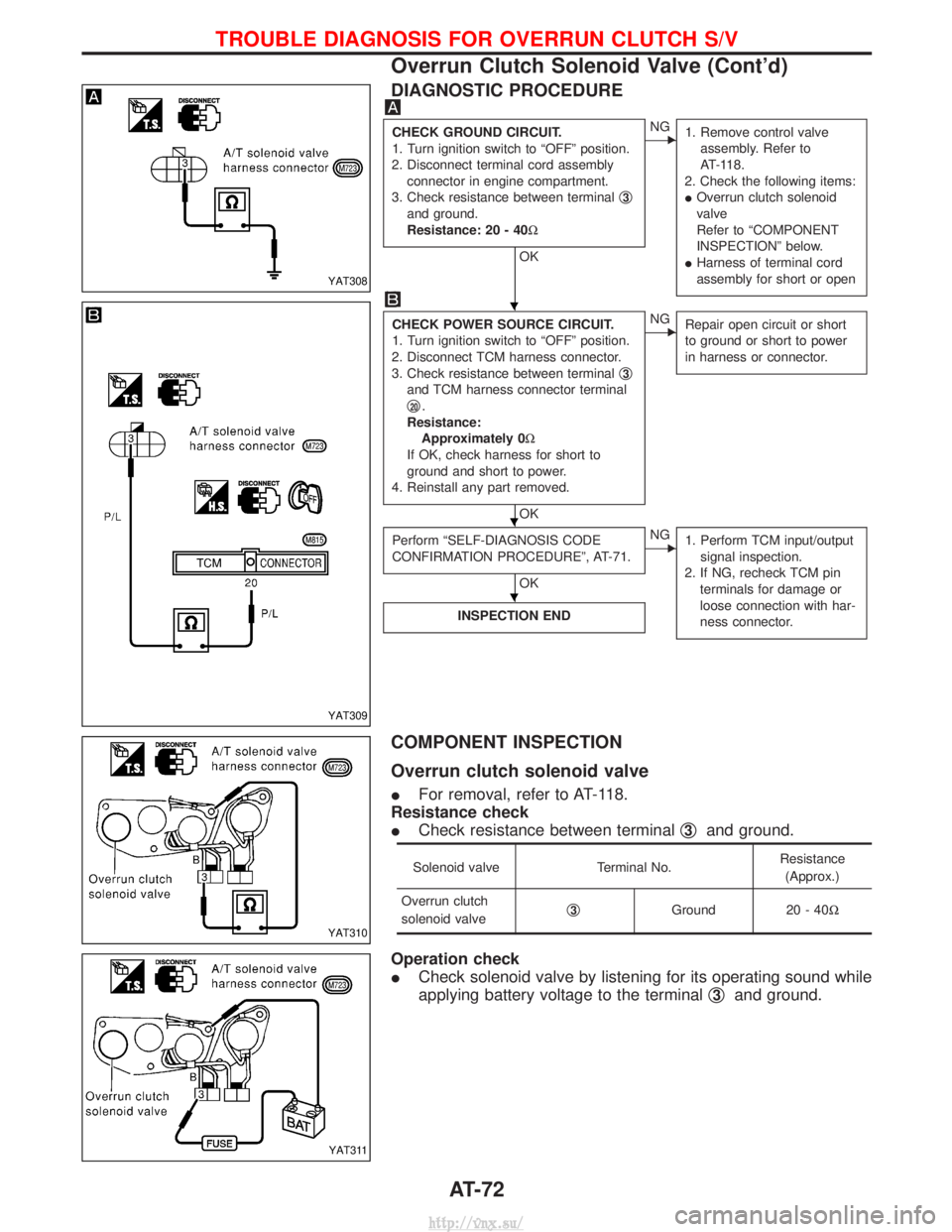 NISSAN TERRANO 2004  Service Repair Manual DIAGNOSTIC PROCEDURE
CHECK GROUND CIRCUIT.
1. Turn ignition switch to ªOFFº position.
2. Disconnect terminal cord assembly connector in engine compartment.
3. Check resistance between terminal q
3
a