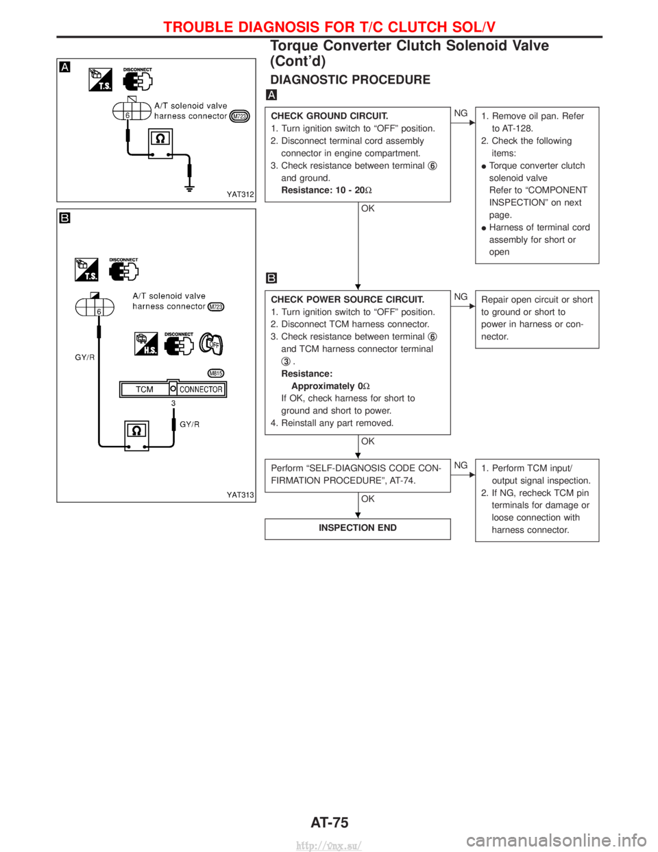 NISSAN TERRANO 2004  Service Repair Manual DIAGNOSTIC PROCEDURE
CHECK GROUND CIRCUIT.
1. Turn ignition switch to ªOFFº position.
2. Disconnect terminal cord assembly connector in engine compartment.
3. Check resistance between terminal q
6
a