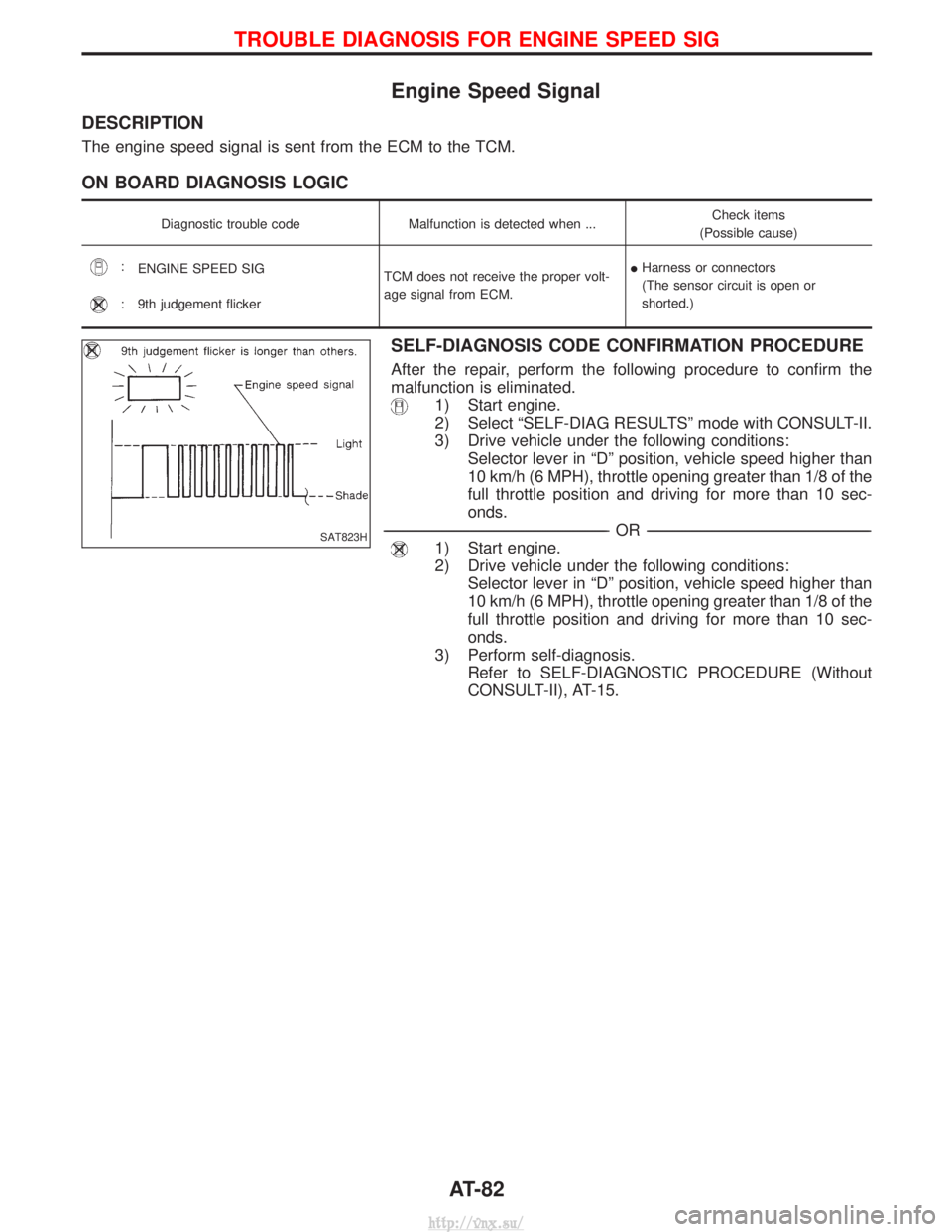 NISSAN TERRANO 2004  Service Repair Manual Engine Speed Signal
DESCRIPTION
The engine speed signal is sent from the ECM to the TCM.
ON BOARD DIAGNOSIS LOGIC
Diagnostic trouble codeMalfunction is detected when ... Check items
(Possible cause)
: