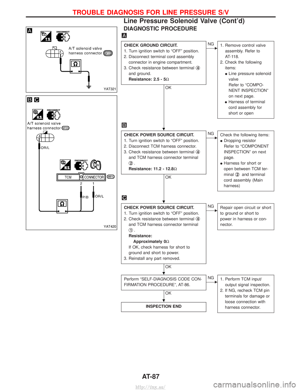 NISSAN TERRANO 2004  Service Repair Manual DIAGNOSTIC PROCEDURE
CHECK GROUND CIRCUIT.
1. Turn ignition switch to ªOFFº position.
2. Disconnect terminal cord assembly connector in engine compartment.
3. Check resistance between terminal q
4
a